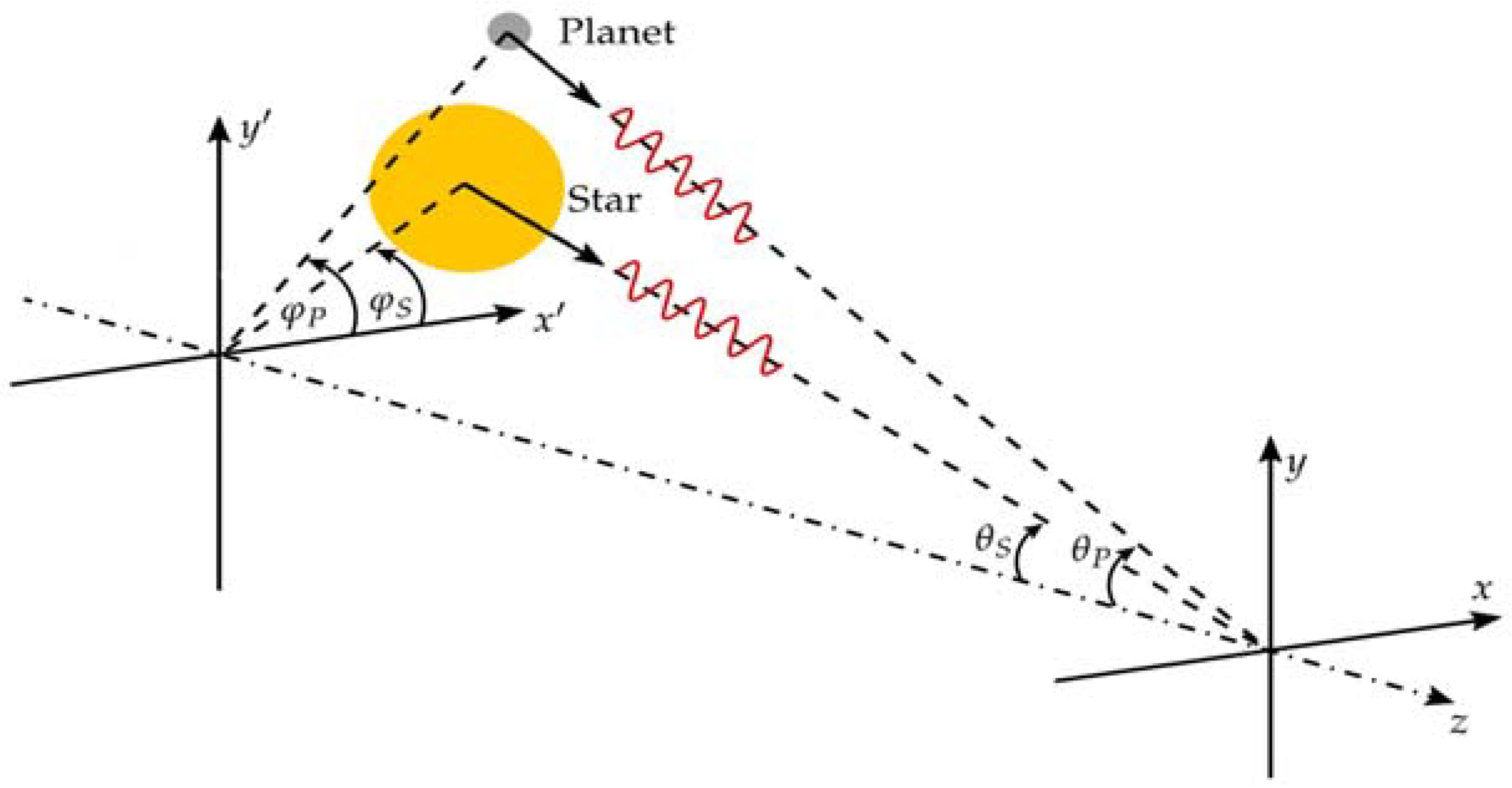 Applsci 12 02840 g001