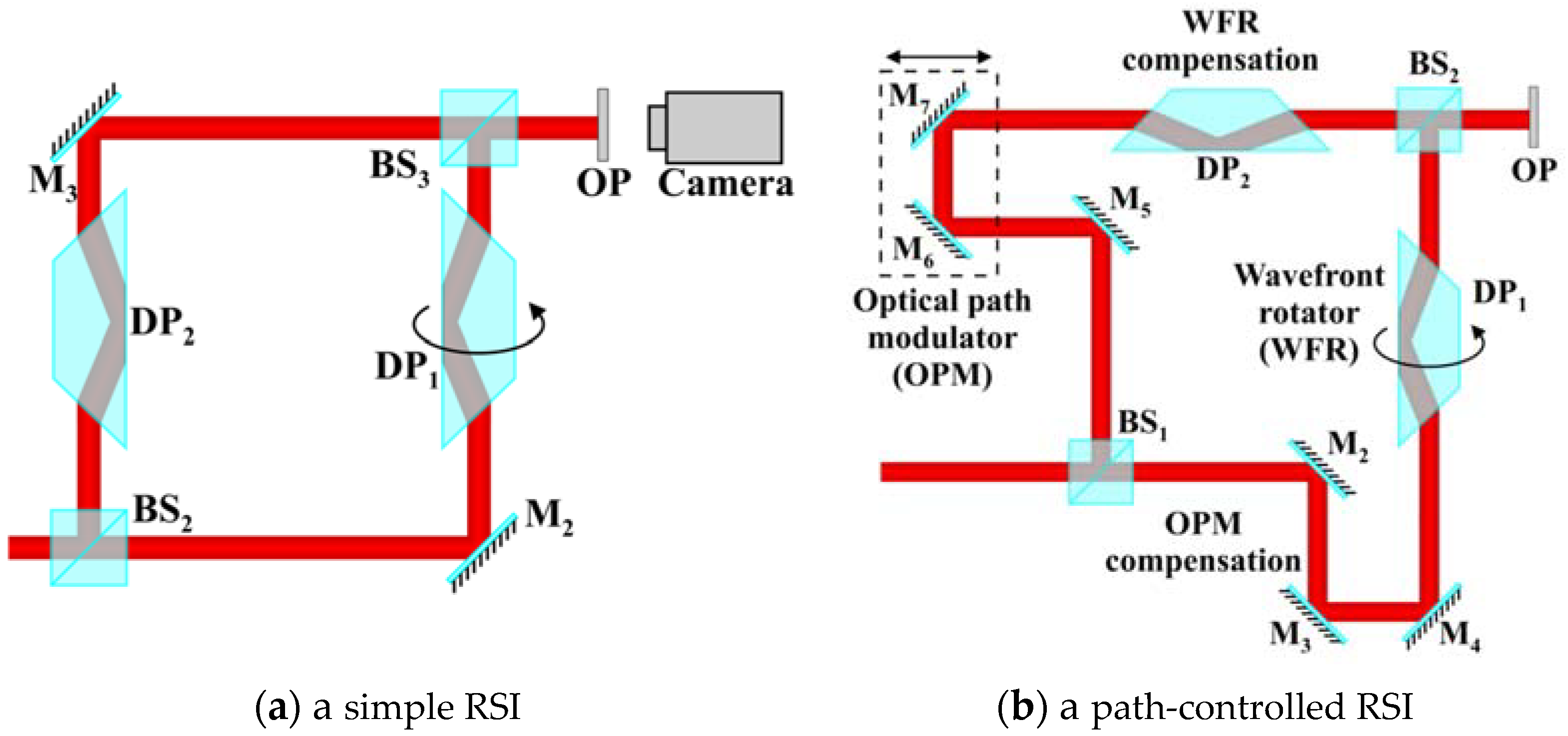 Applsci 12 02840 g002