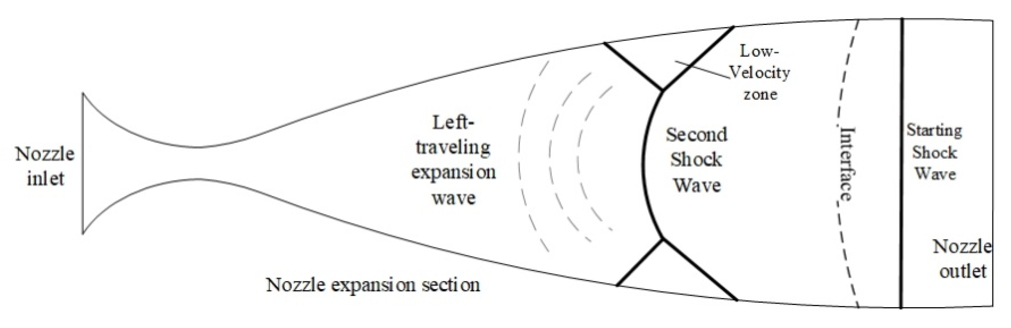 Applsci 12 02845 g001