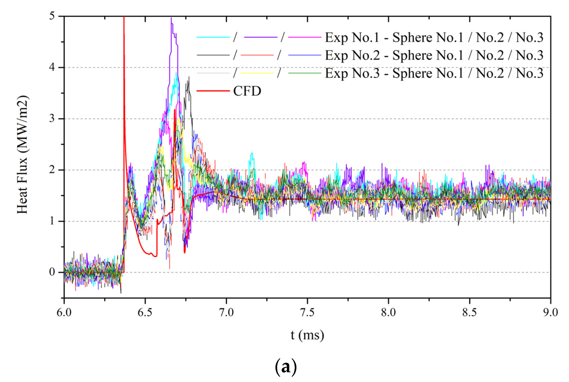 Applsci 12 02845 g006a