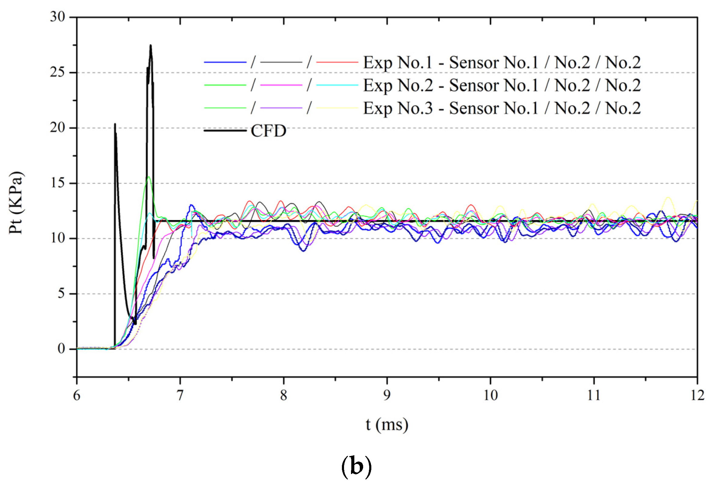 Applsci 12 02845 g006b