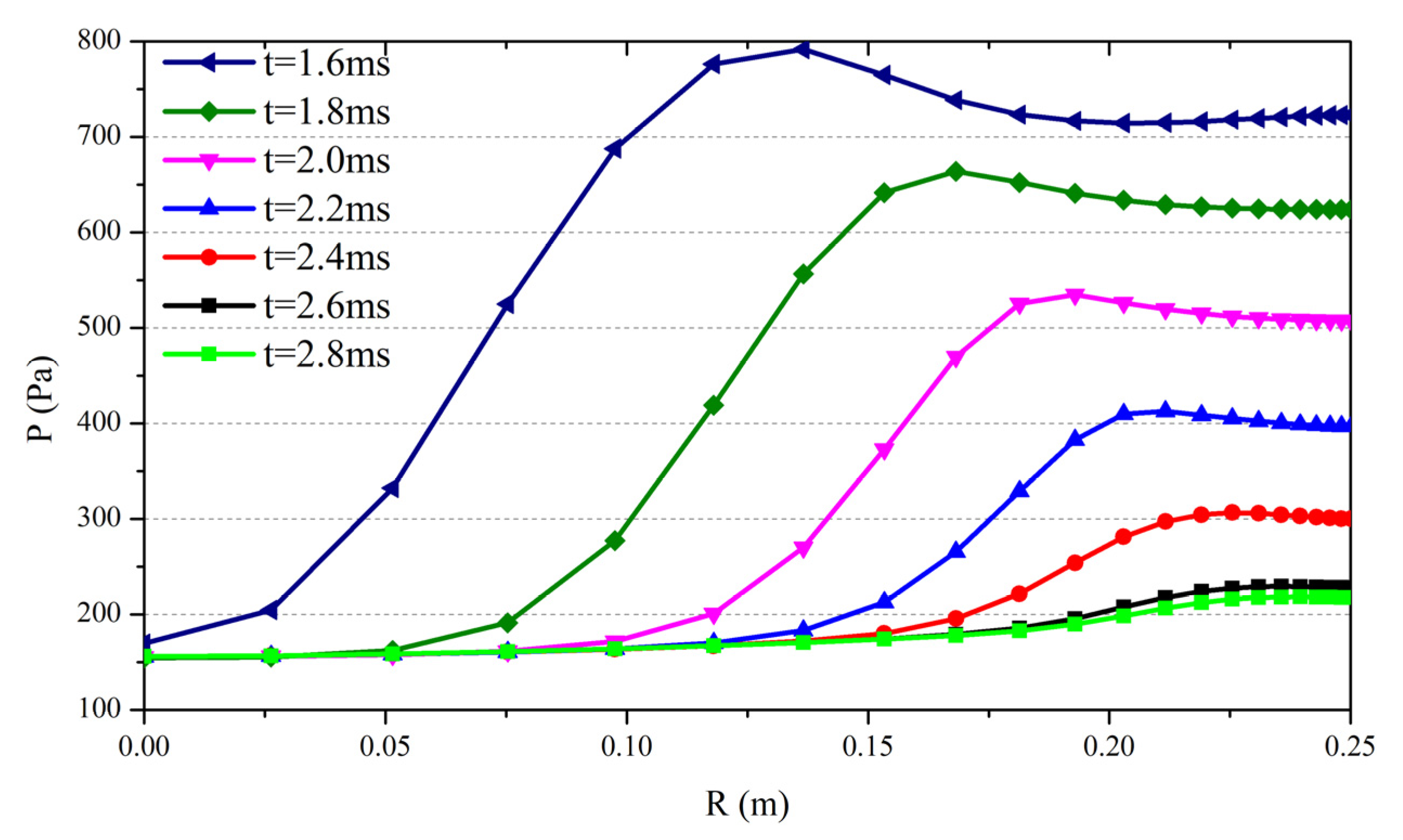 Applsci 12 02845 g010
