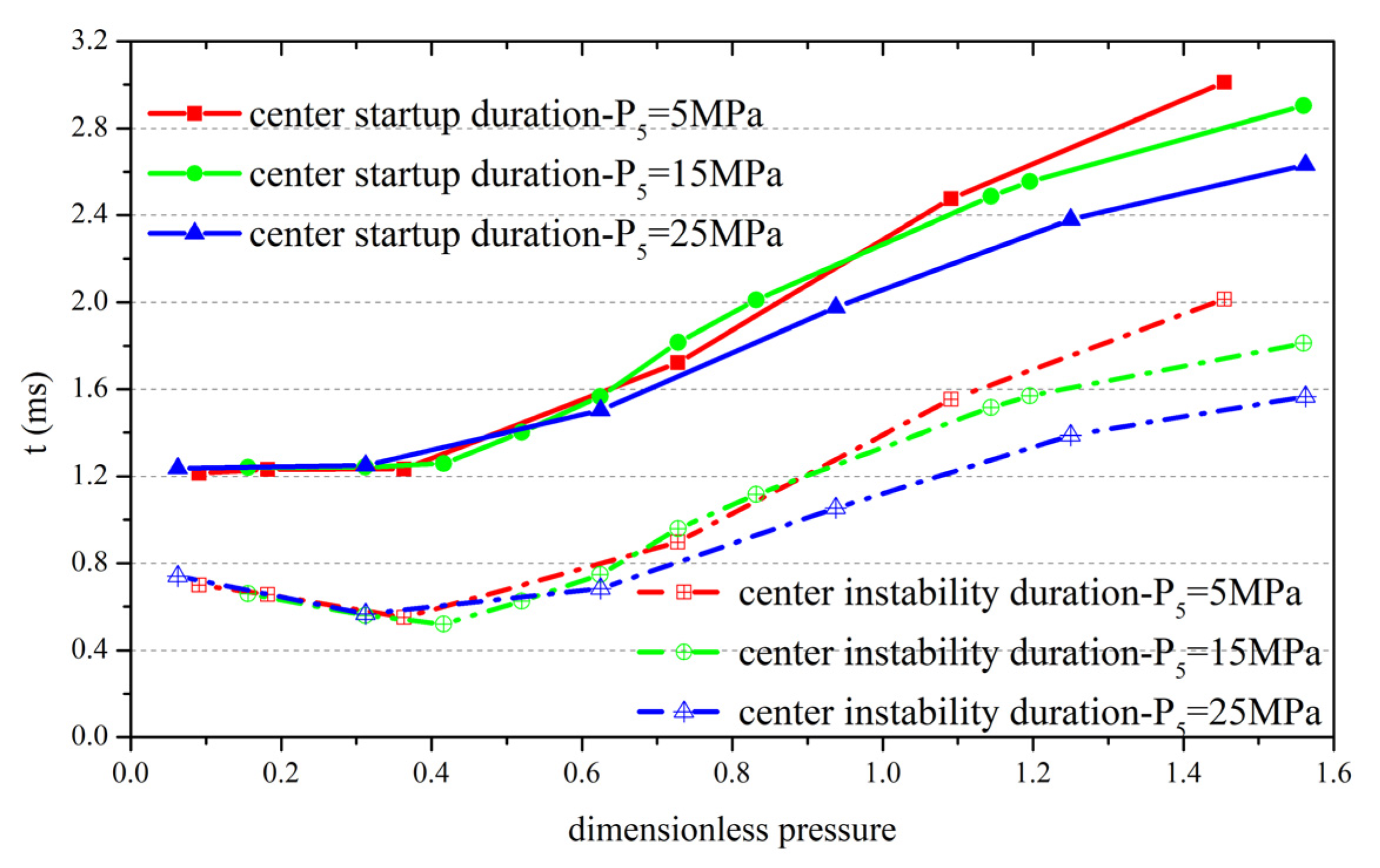 Applsci 12 02845 g014