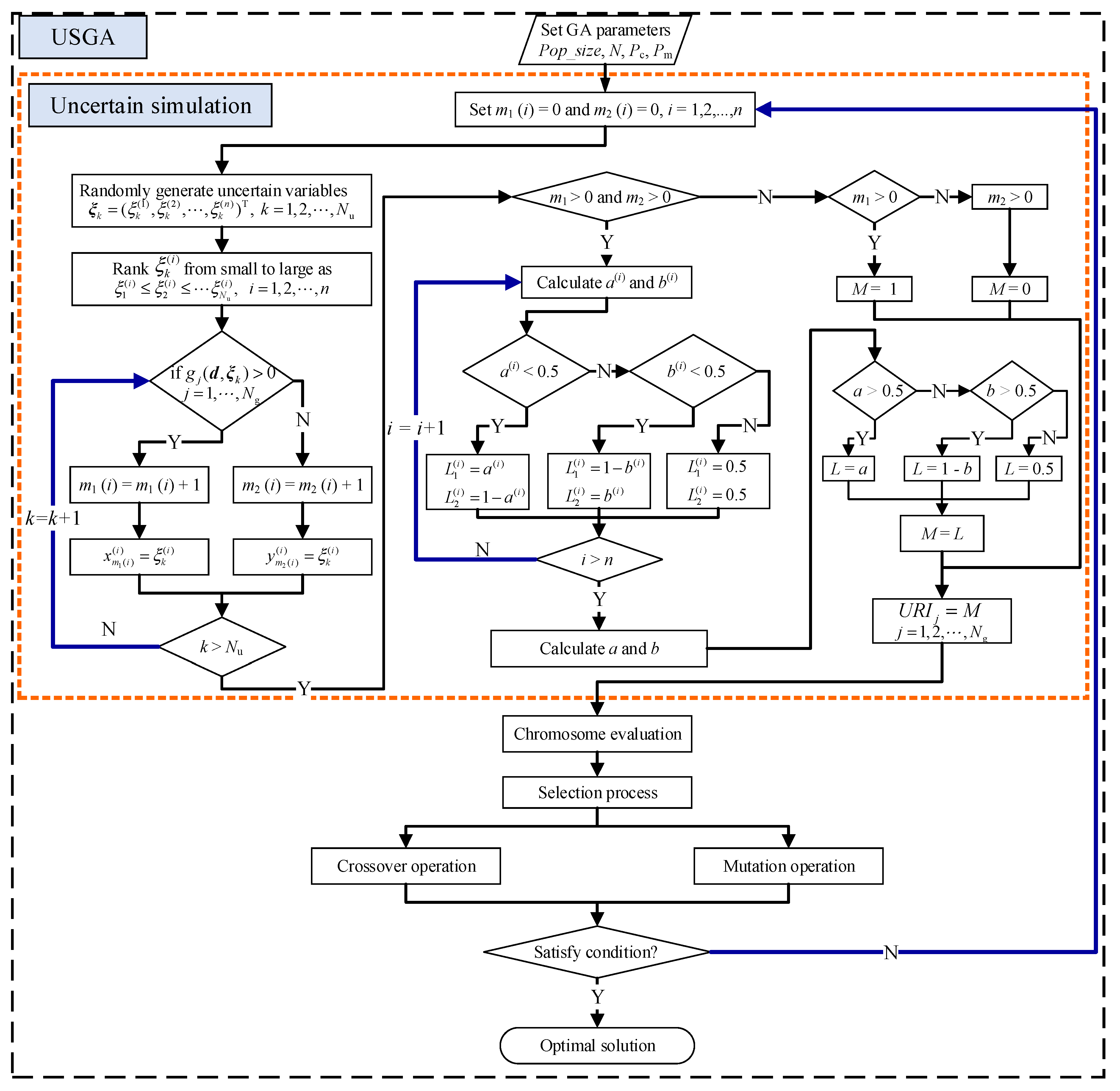 Applsci 12 02846 g001 550