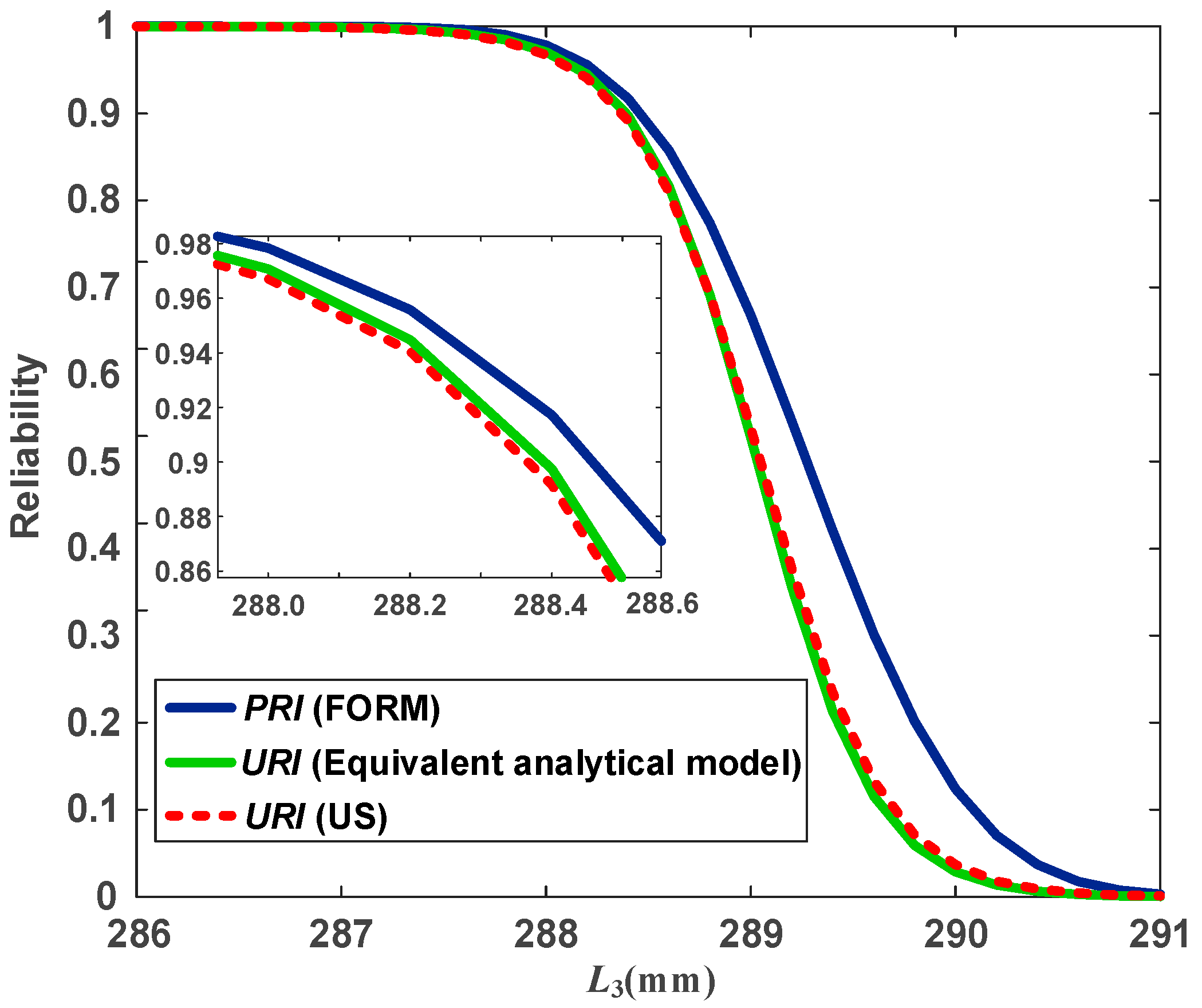 Applsci 12 02846 g003 550