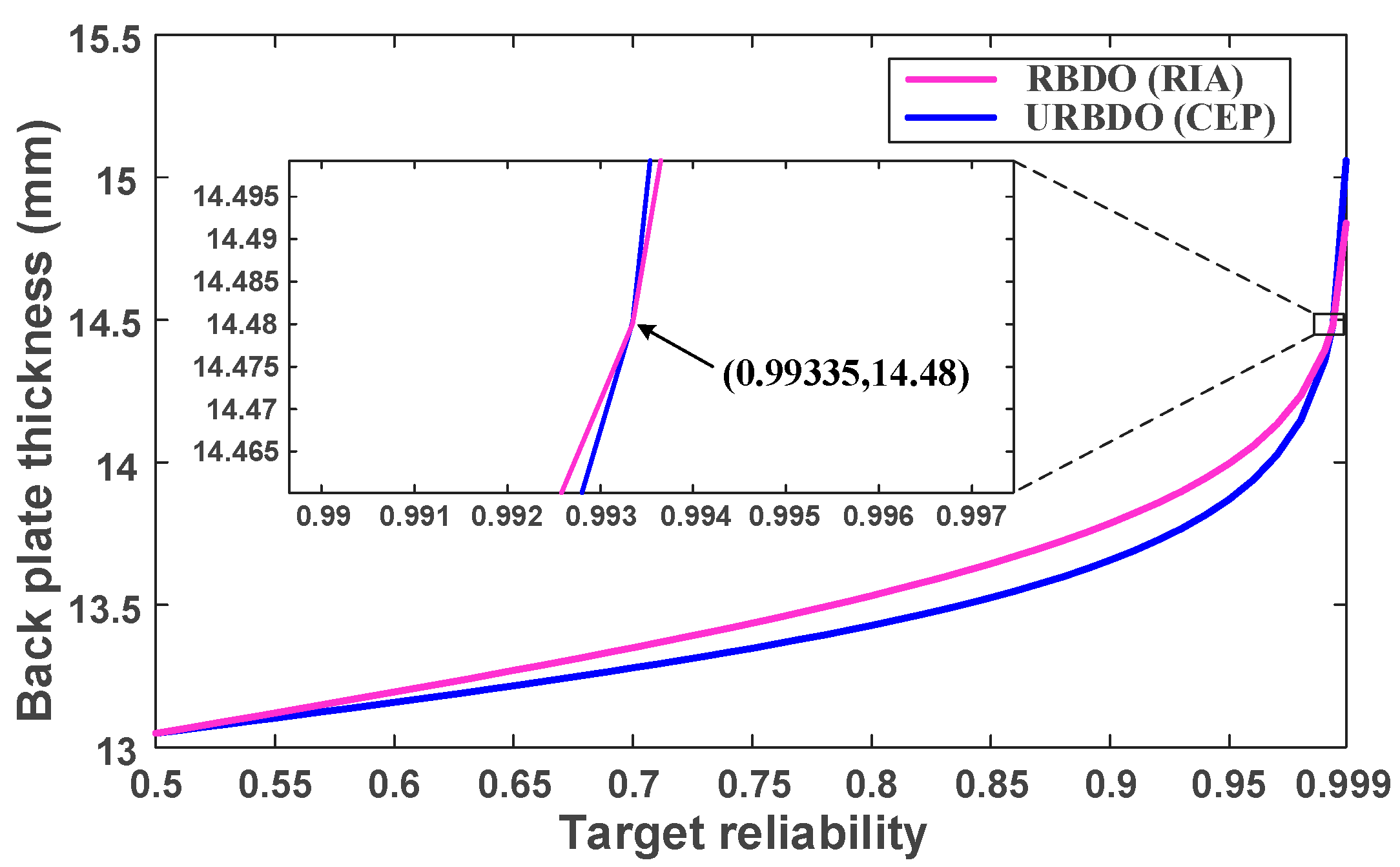 Applsci 12 02846 g007 550