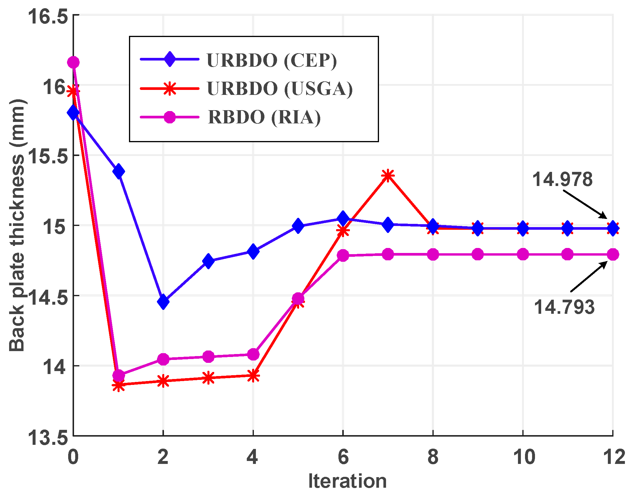 Applsci 12 02846 g008 550