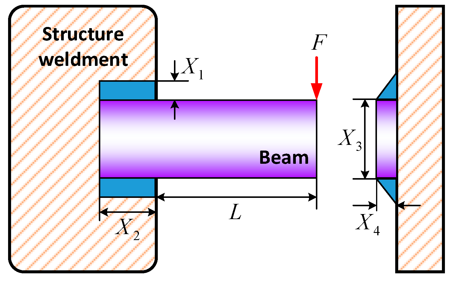 Applsci 12 02846 g009 550