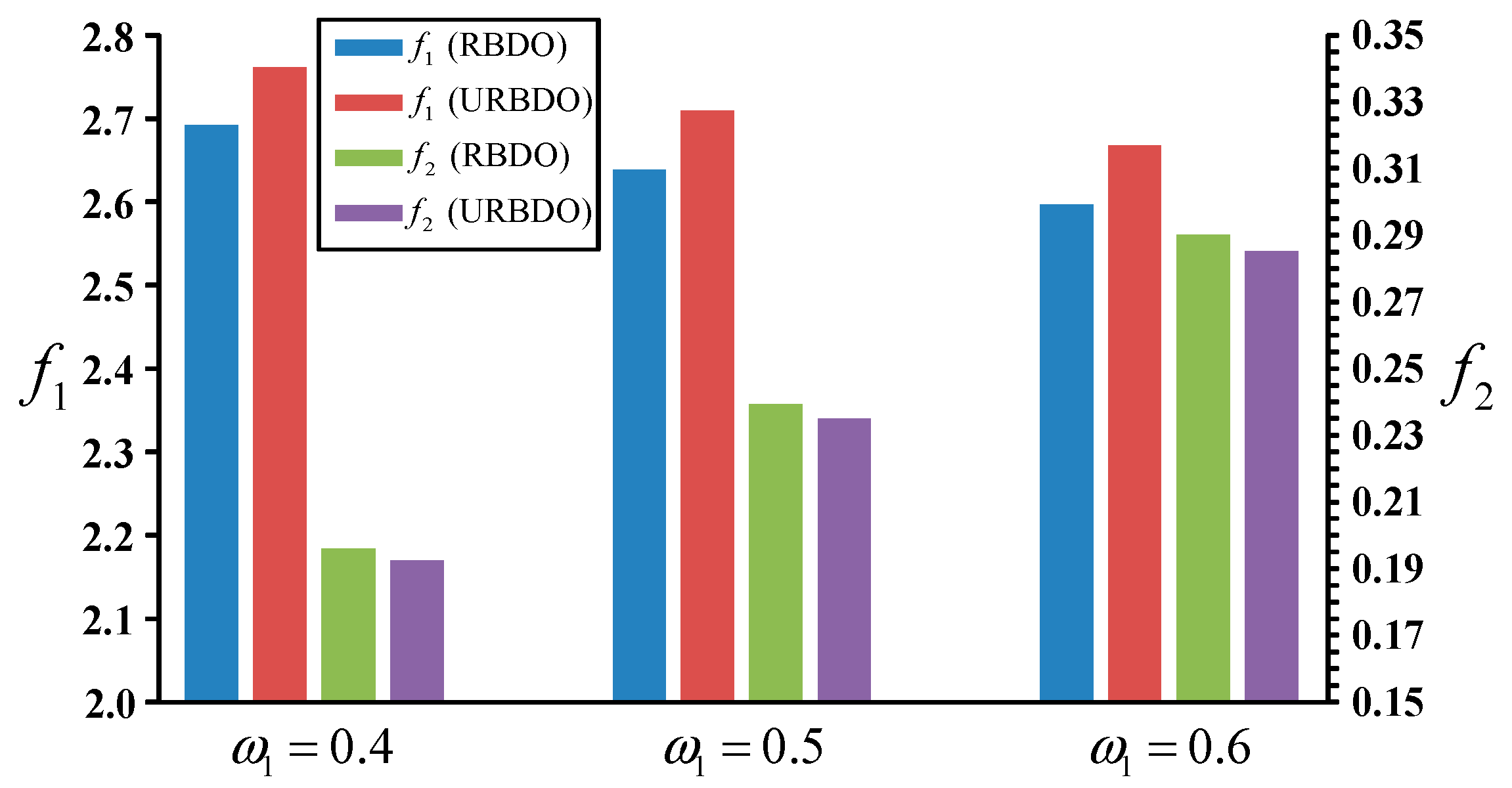 Applsci 12 02846 g010 550