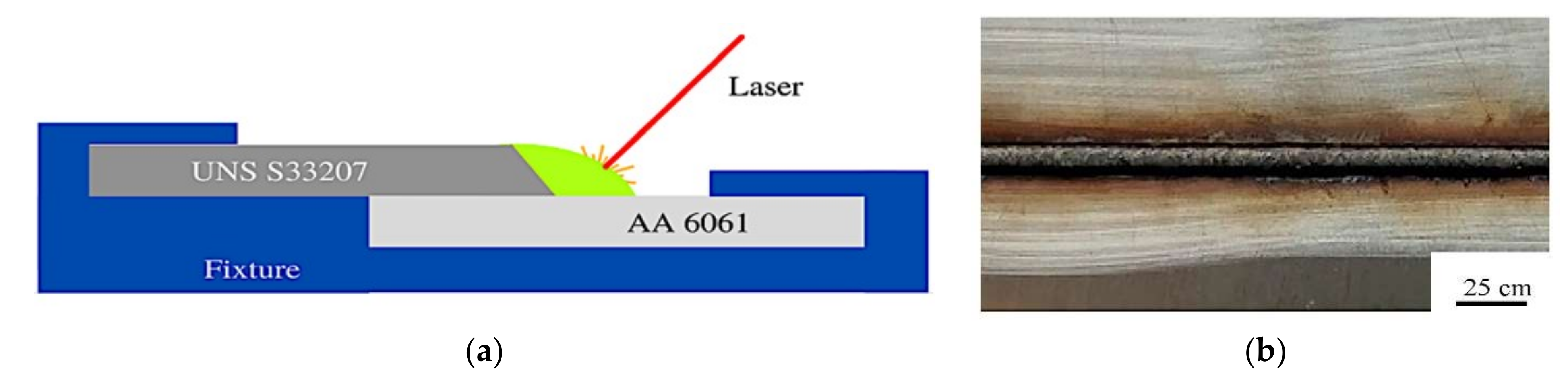 Applsci 12 02849 g001