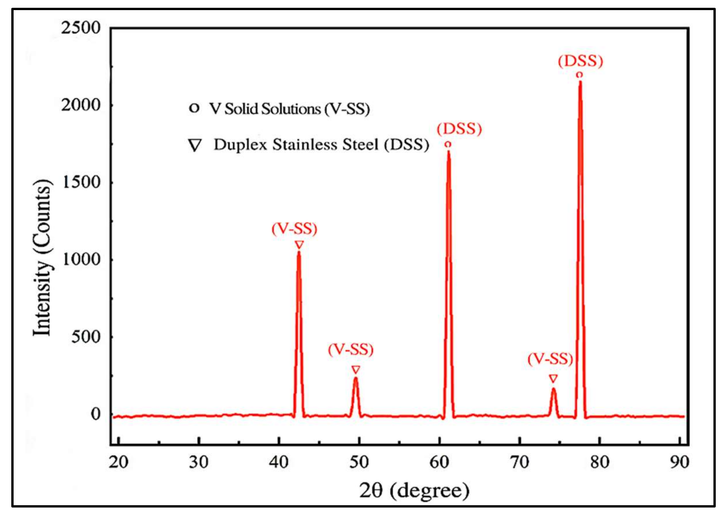 Applsci 12 02849 g003