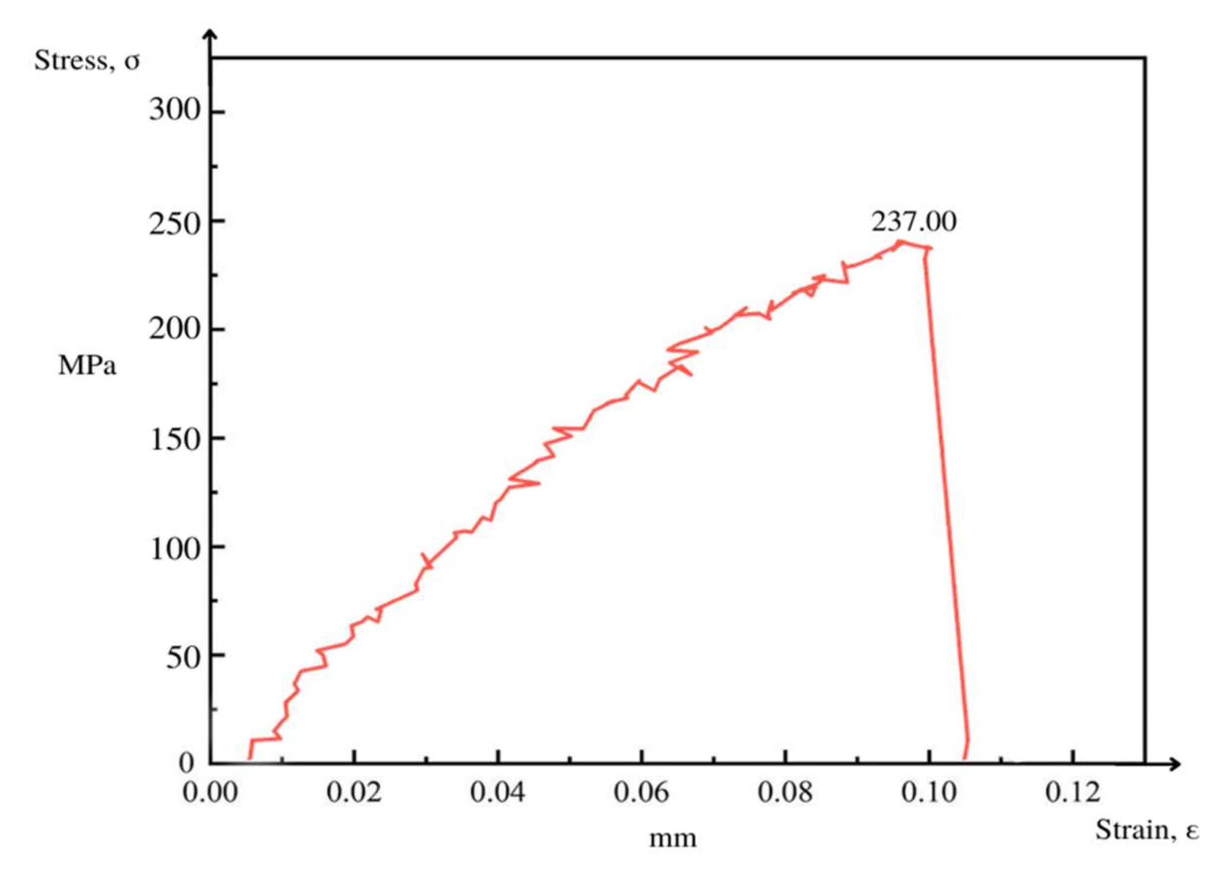 Applsci 12 02849 g012