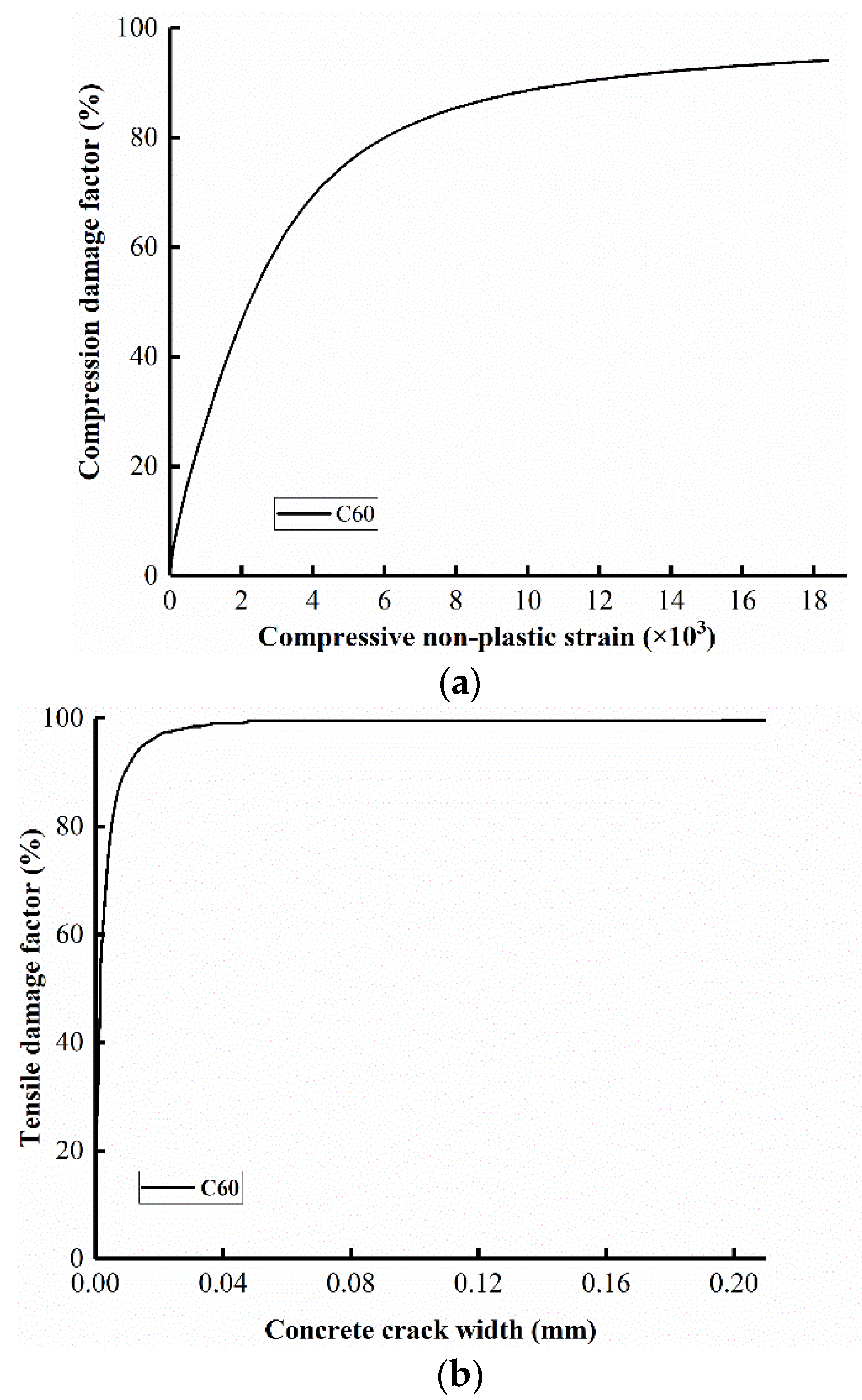 Applsci 12 02850 g007 550