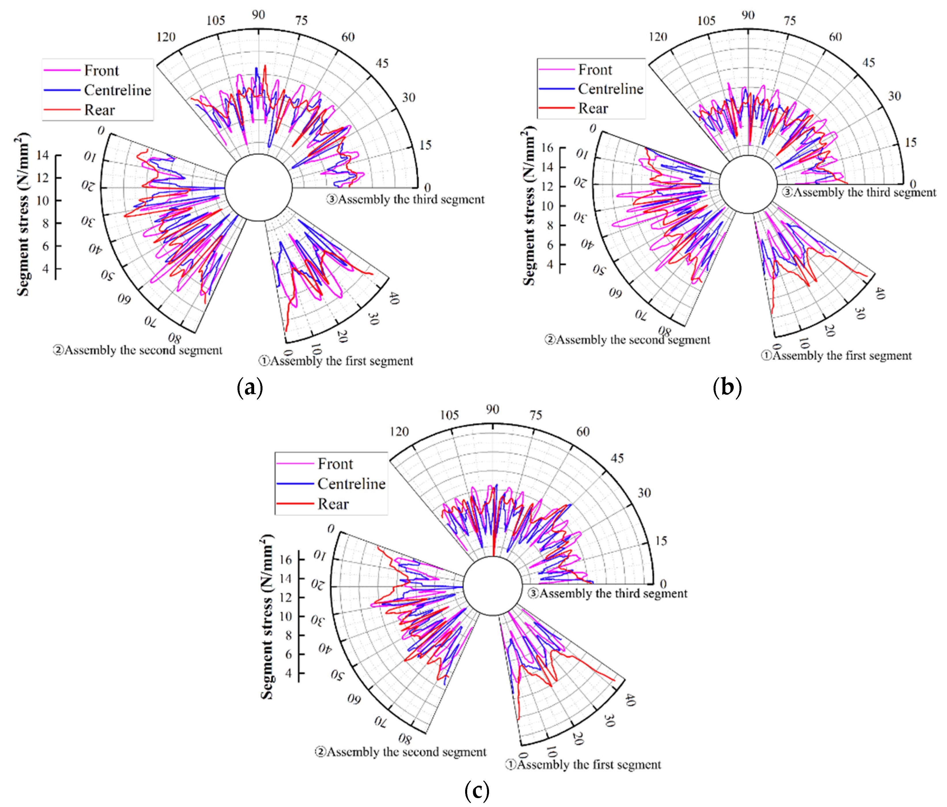Applsci 12 02850 g009 550
