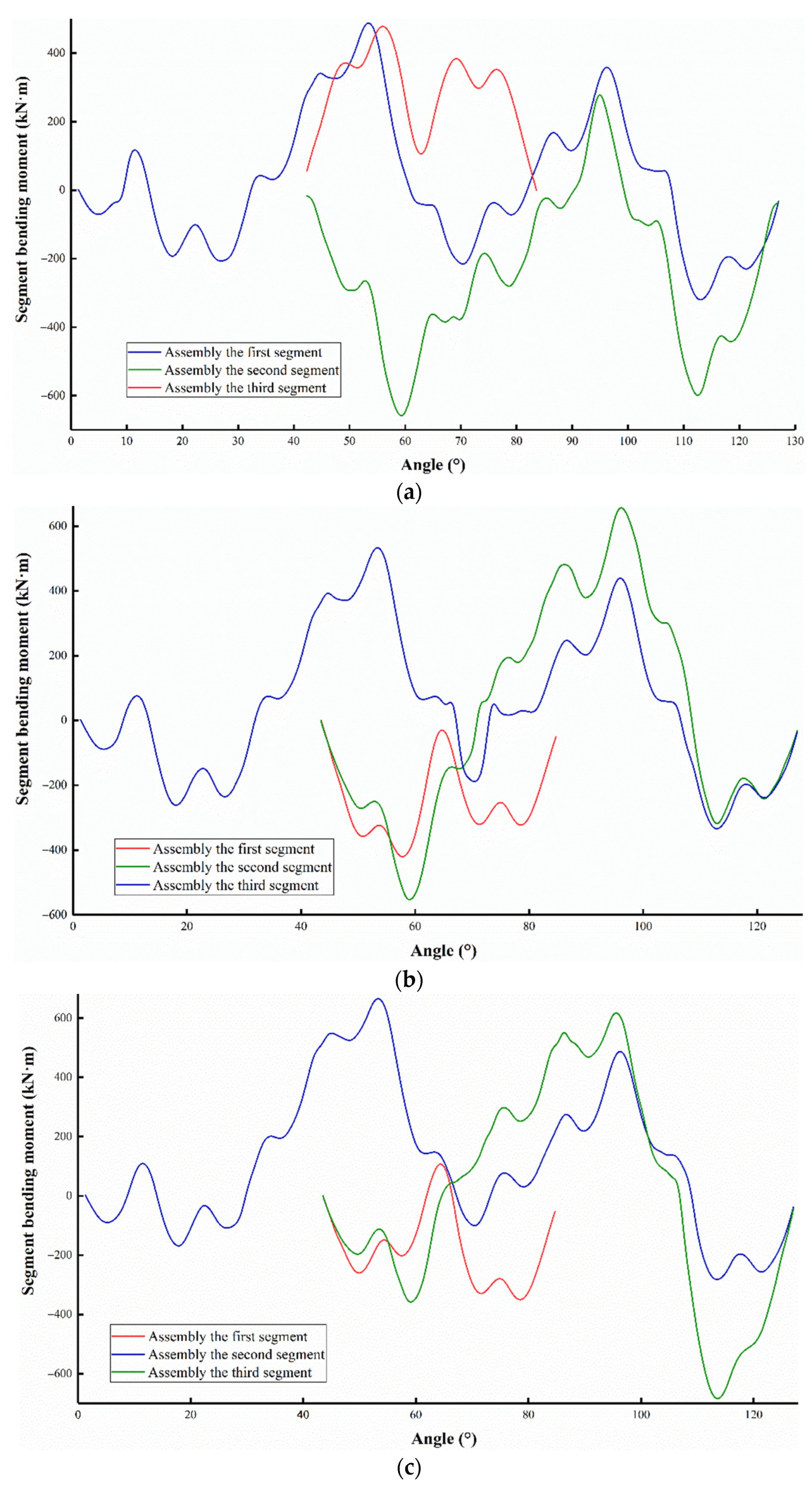 Applsci 12 02850 g010 550