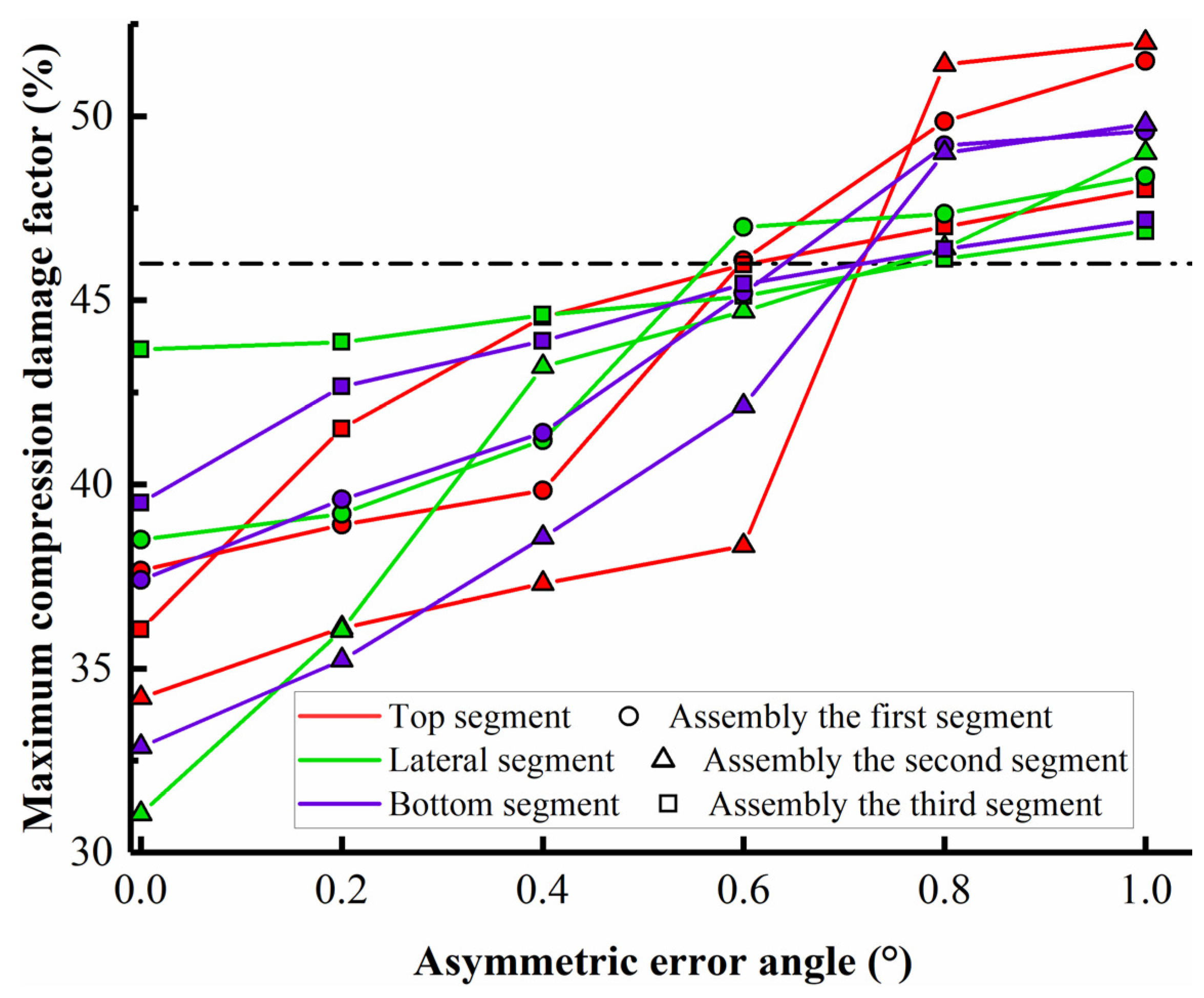 Applsci 12 02850 g014 550