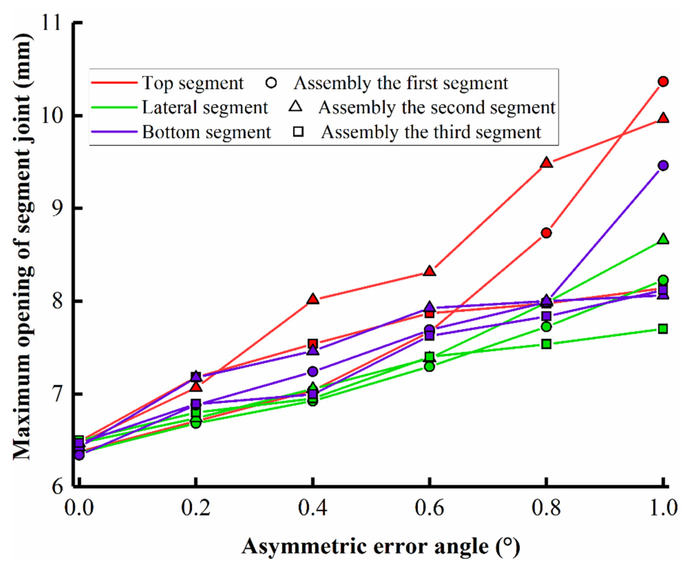 Applsci 12 02850 g015 550