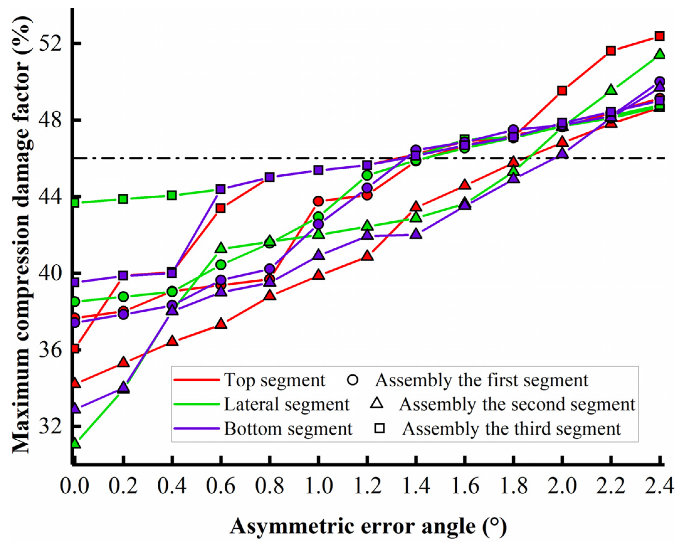 Applsci 12 02850 g020 550