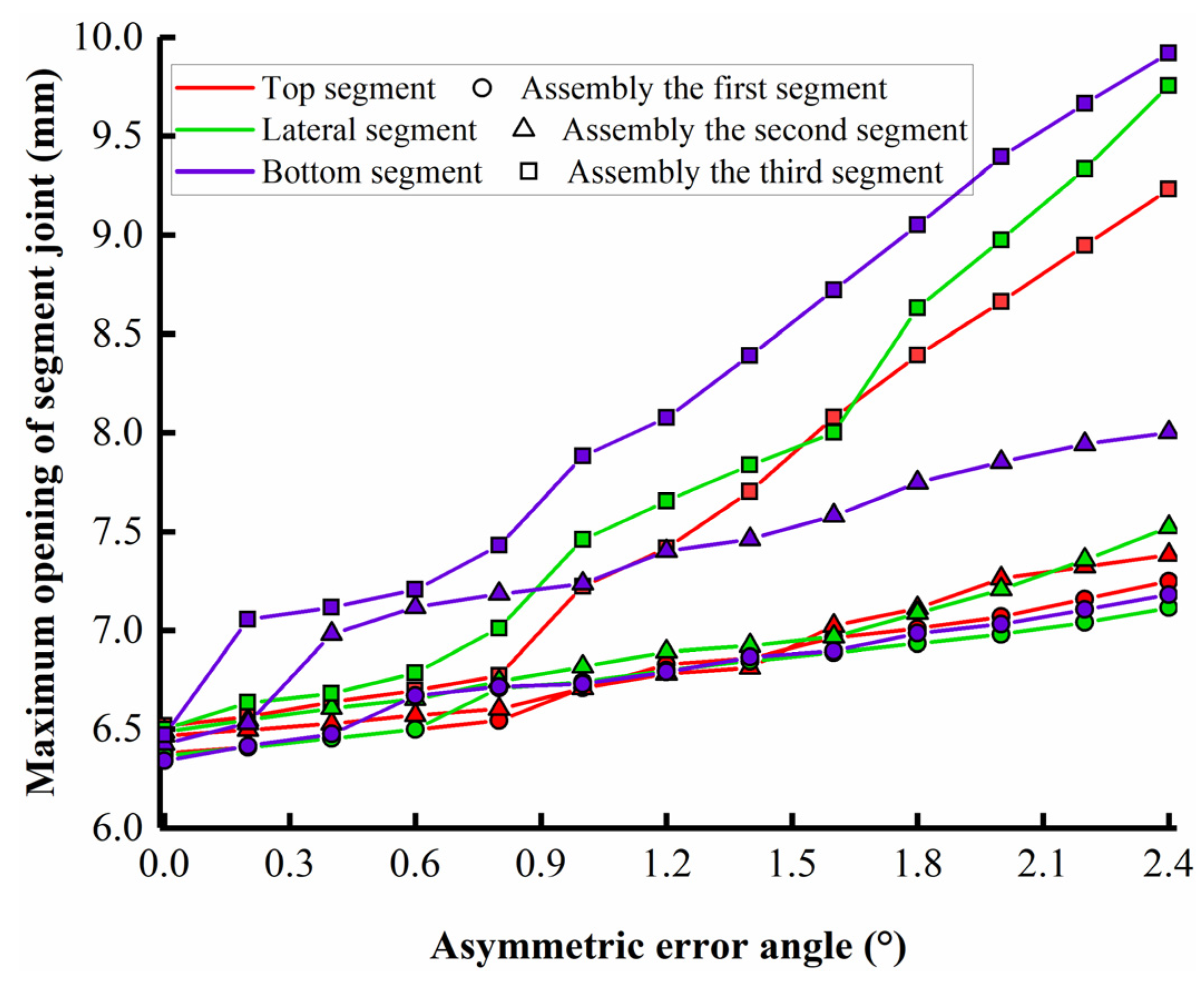 Applsci 12 02850 g021 550
