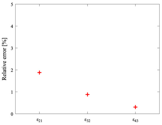 Computational Study on Rogue Wave and Its Application to a Floating Body