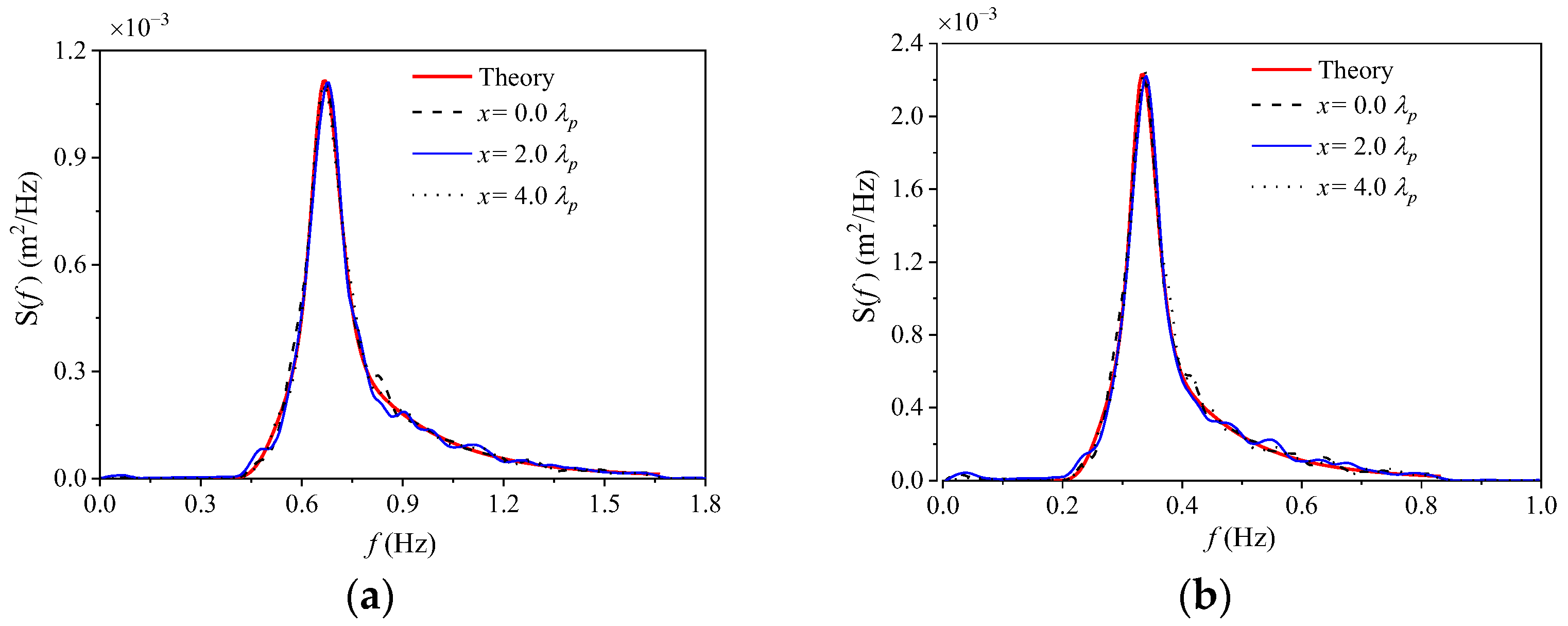 Applsci 12 02855 g002