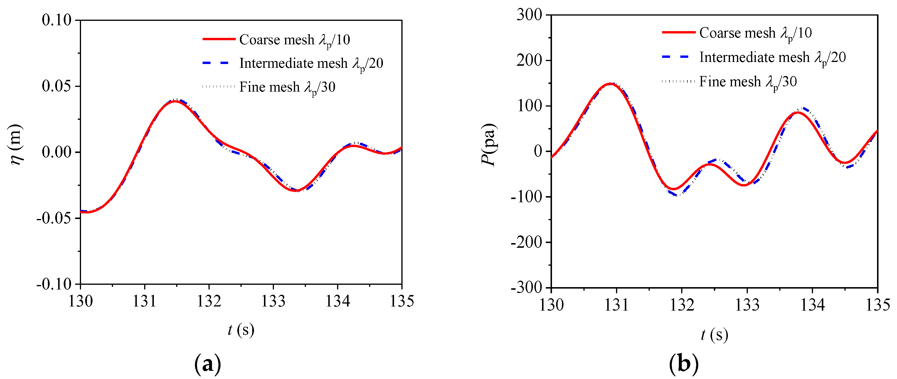 Applsci 12 02855 g003