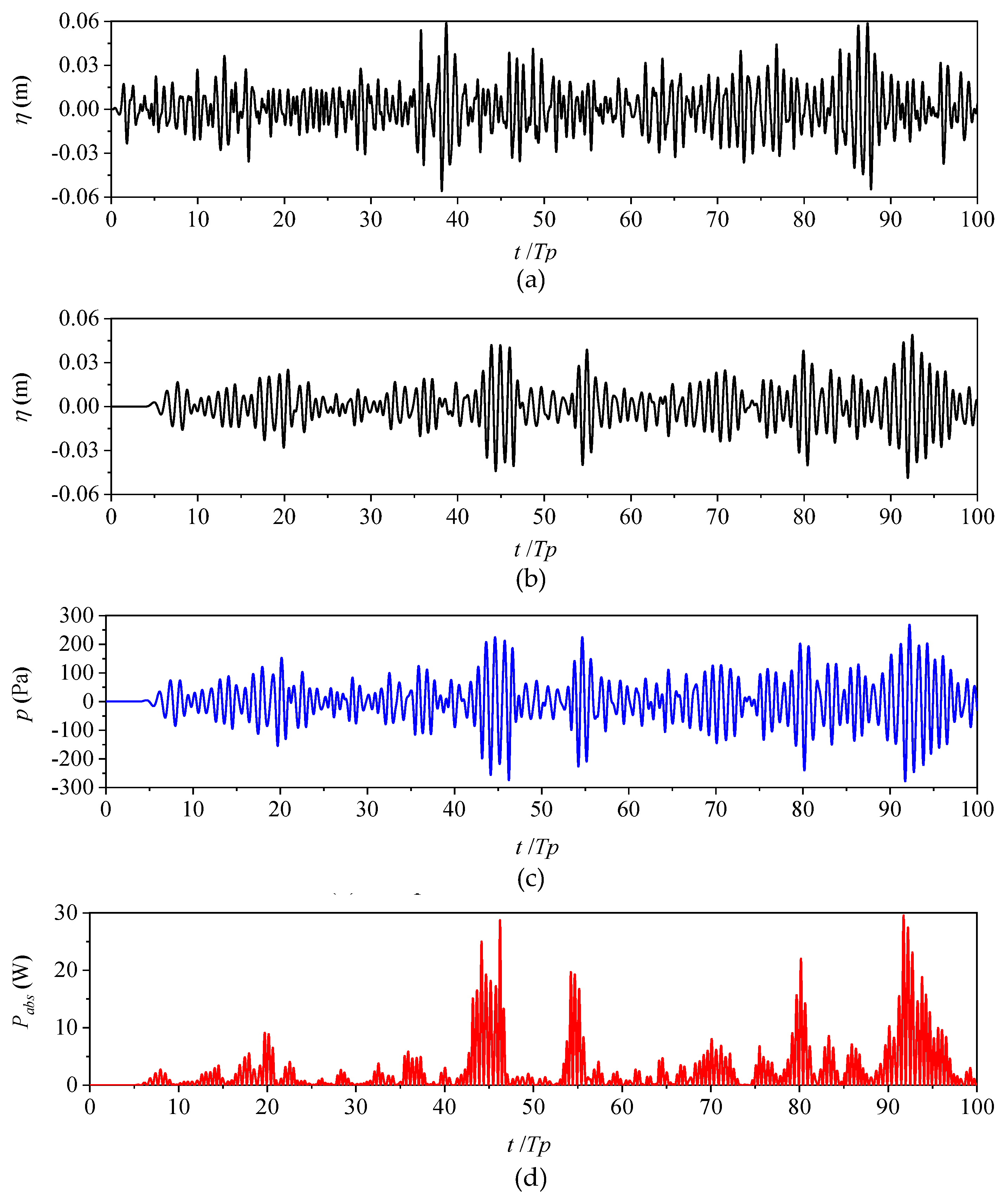 Applsci 12 02855 g006