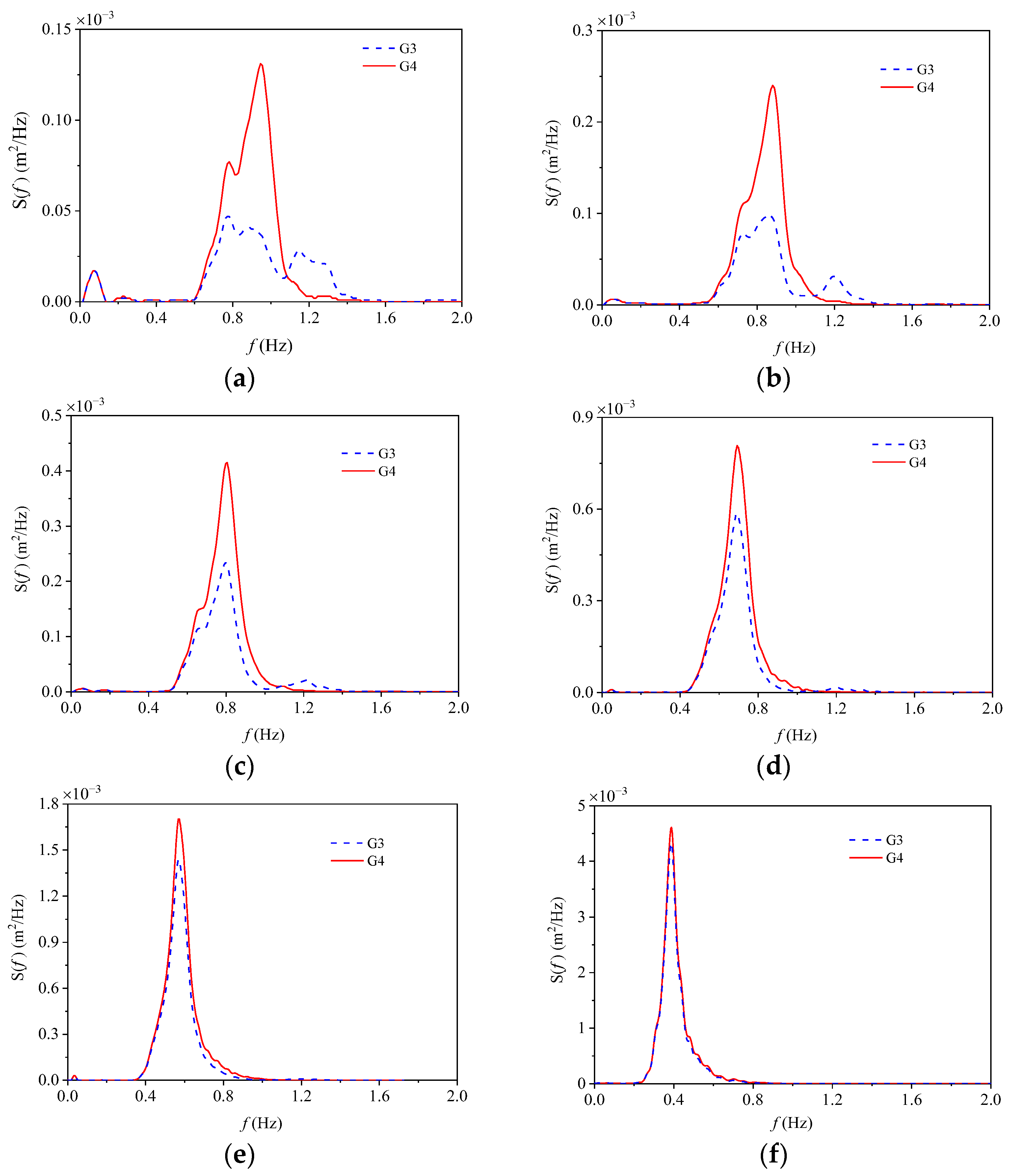 Applsci 12 02855 g014