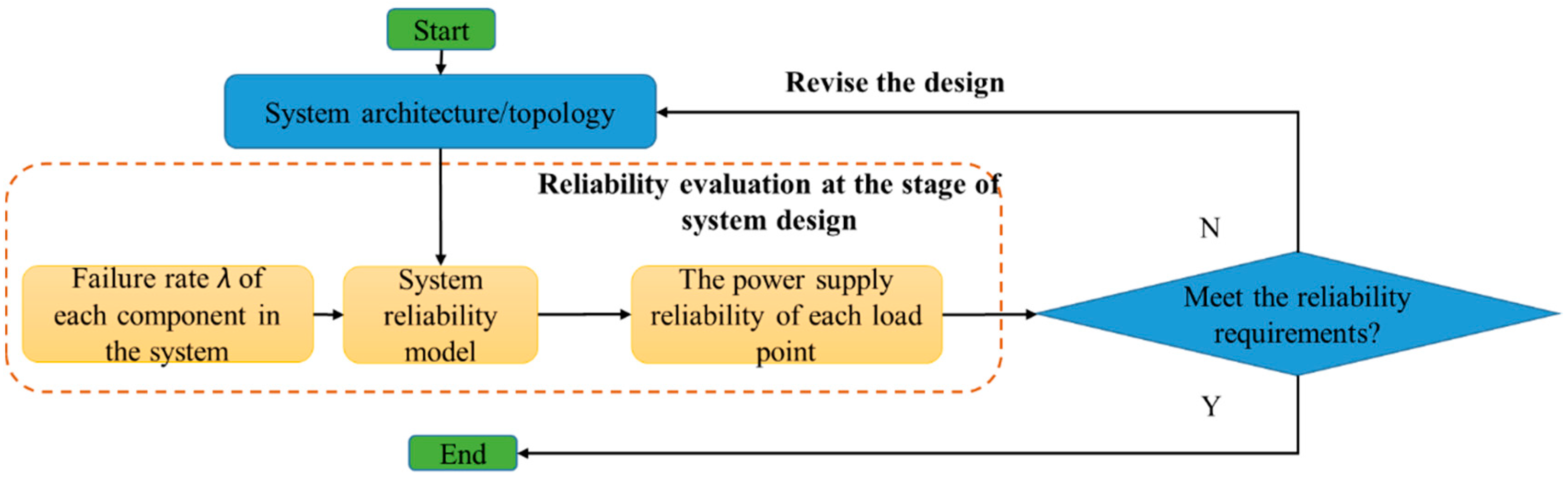 Applsci 12 02857 g002