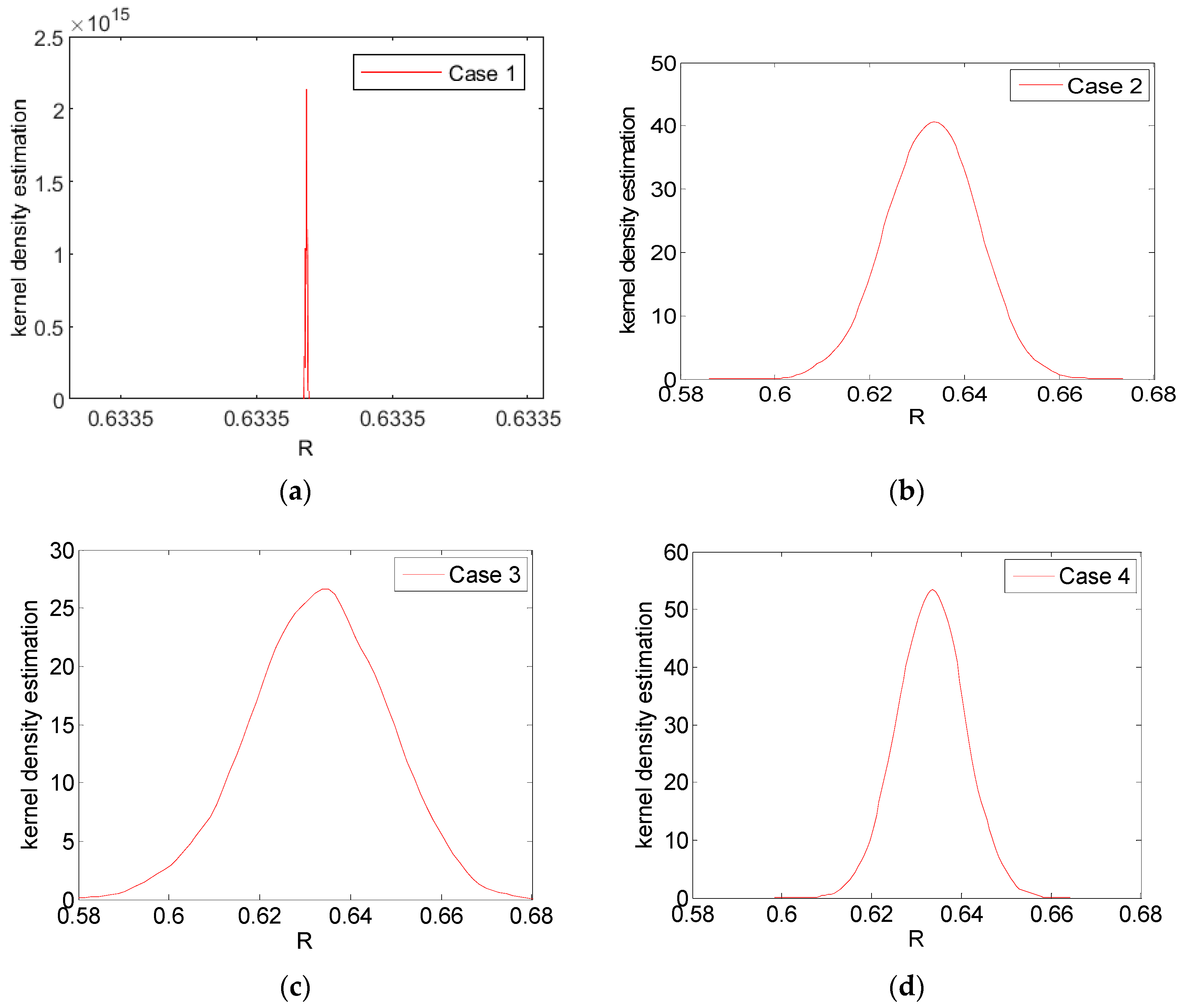 Applsci 12 02857 g005a