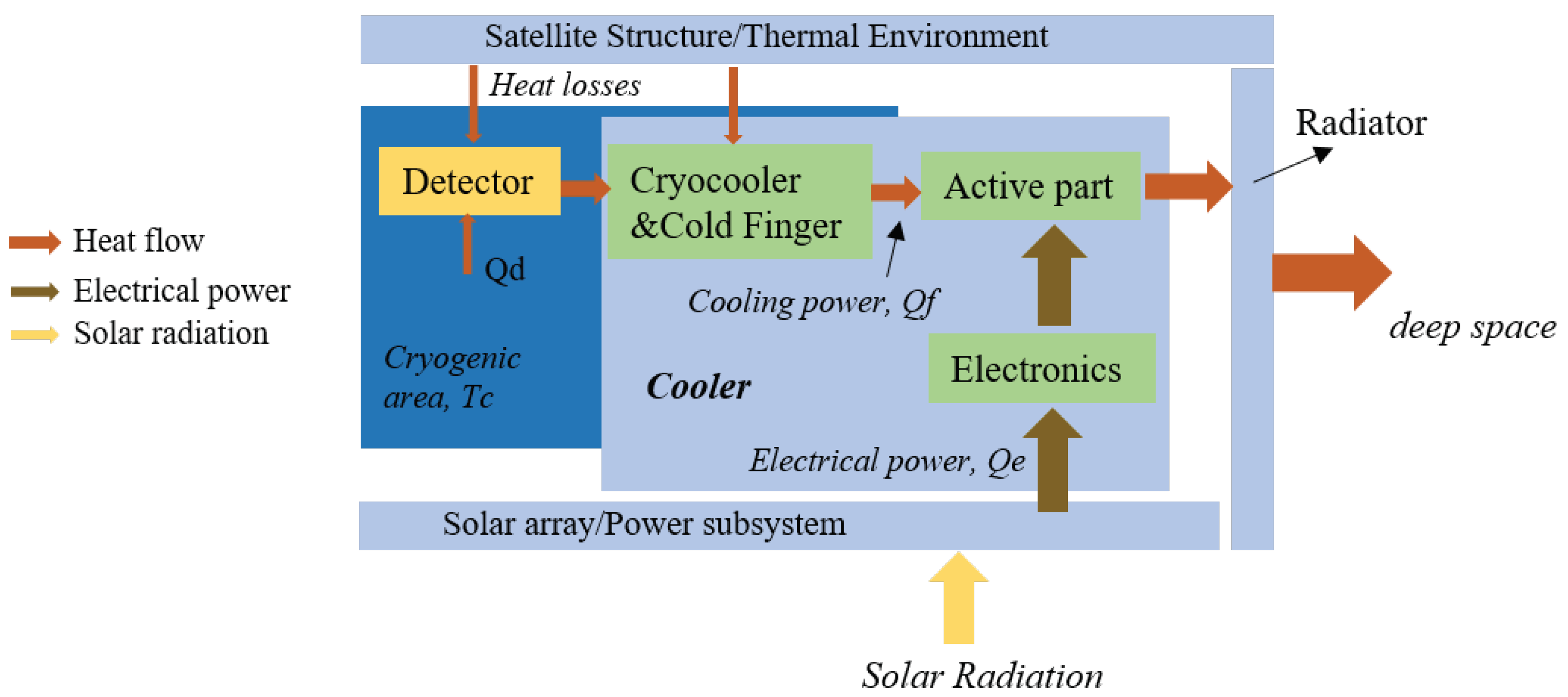 Applsci 12 02858 g001 550