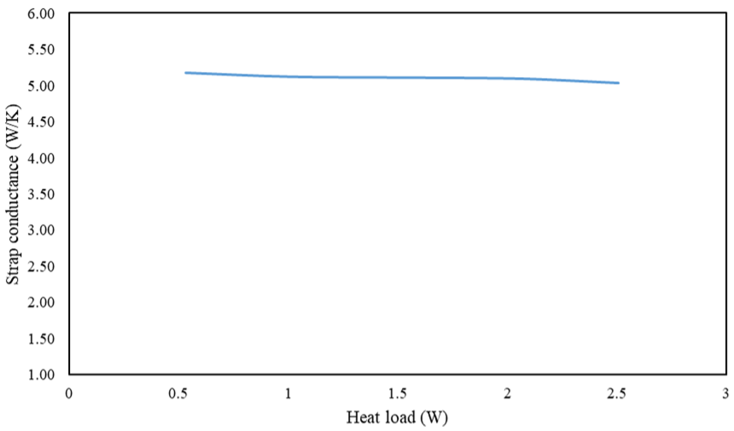Applsci 12 02858 g004 550