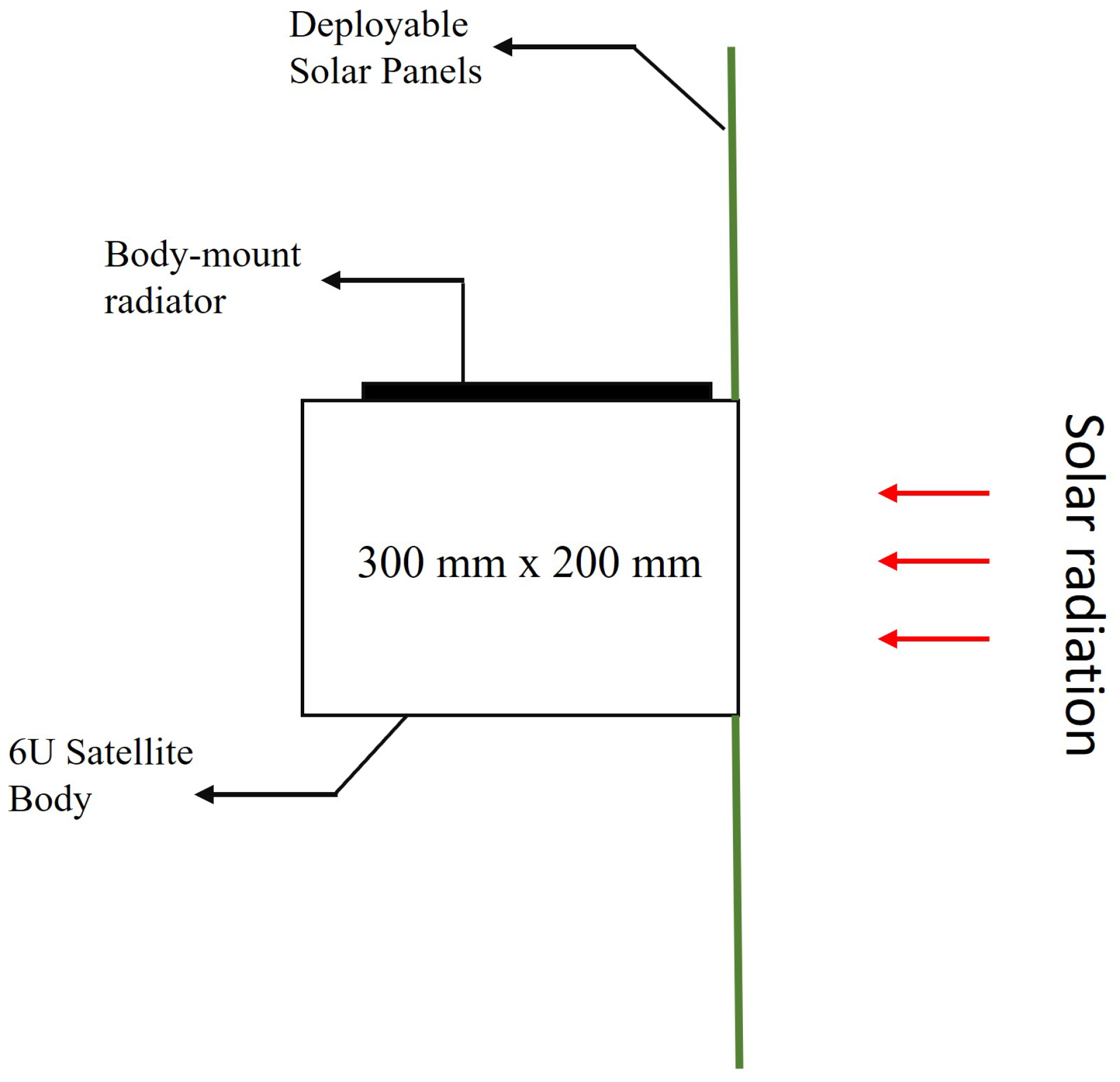 Applsci 12 02858 g005 550