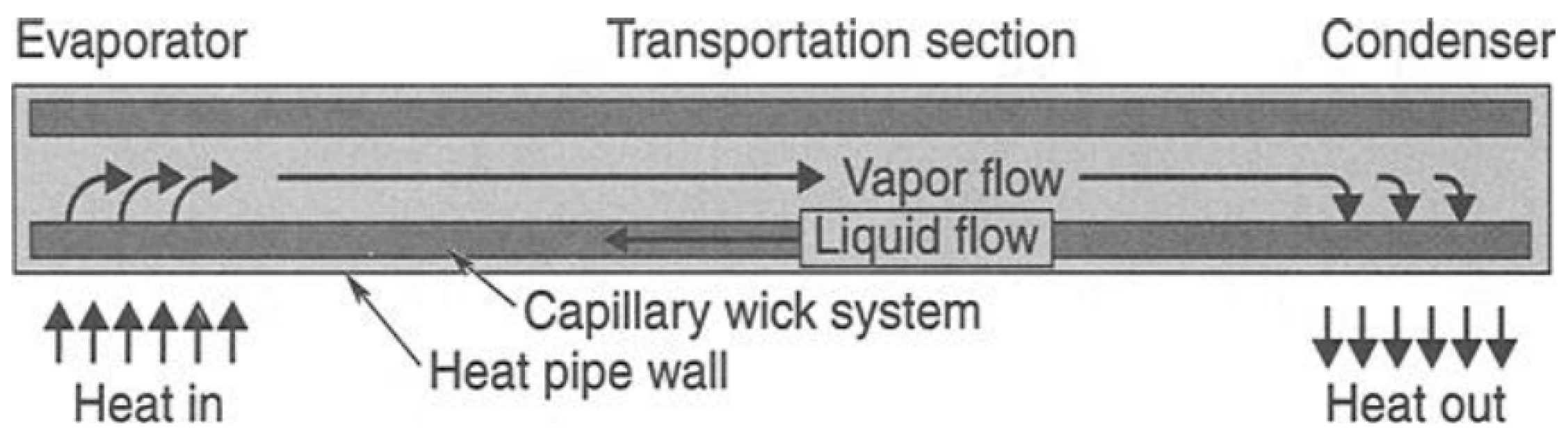 Applsci 12 02858 g009 550
