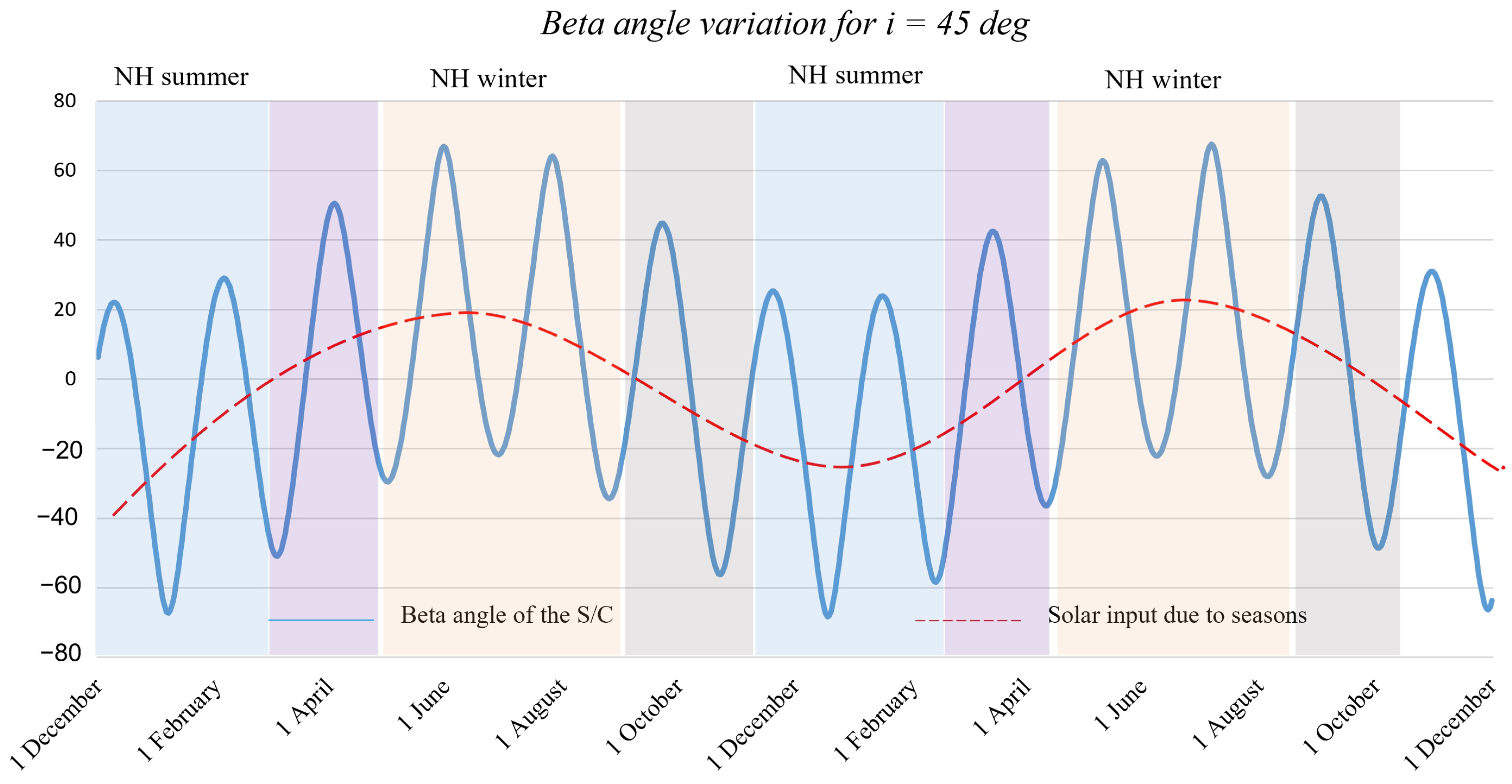 Applsci 12 02858 g013 550