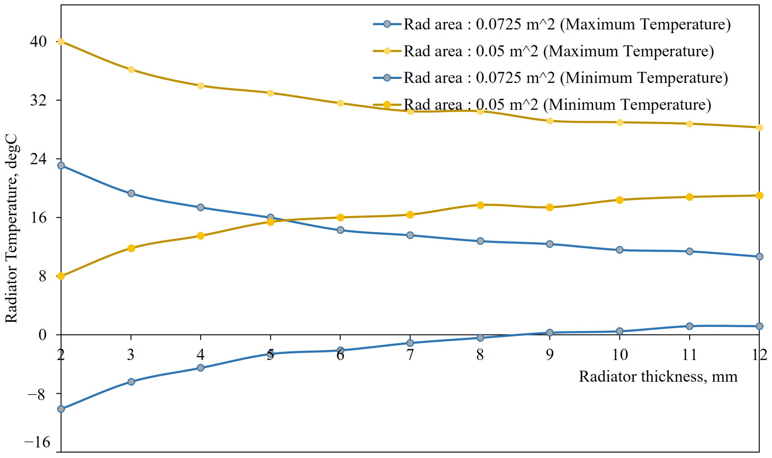 Applsci 12 02858 g026 550