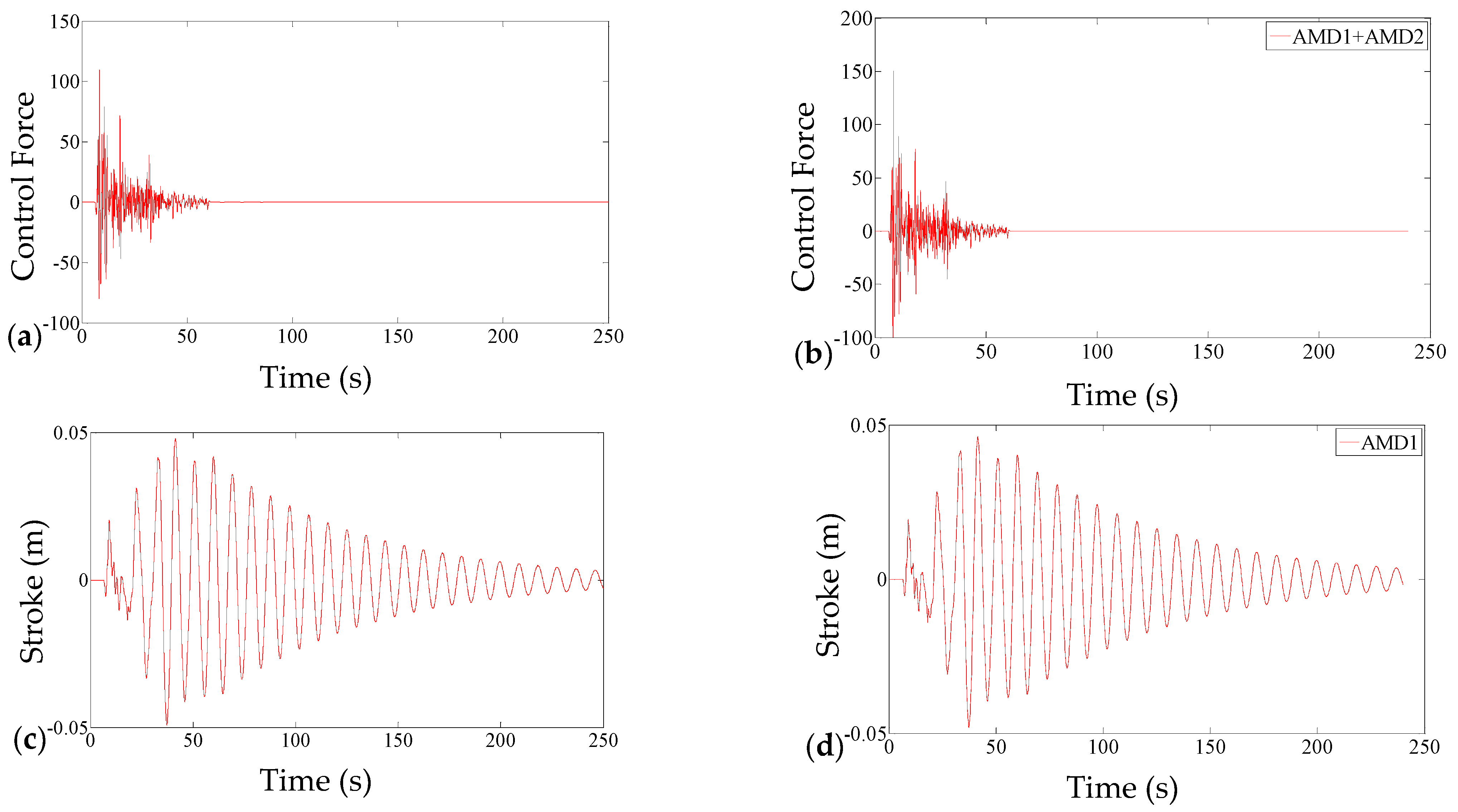 Applsci 12 02860 g003