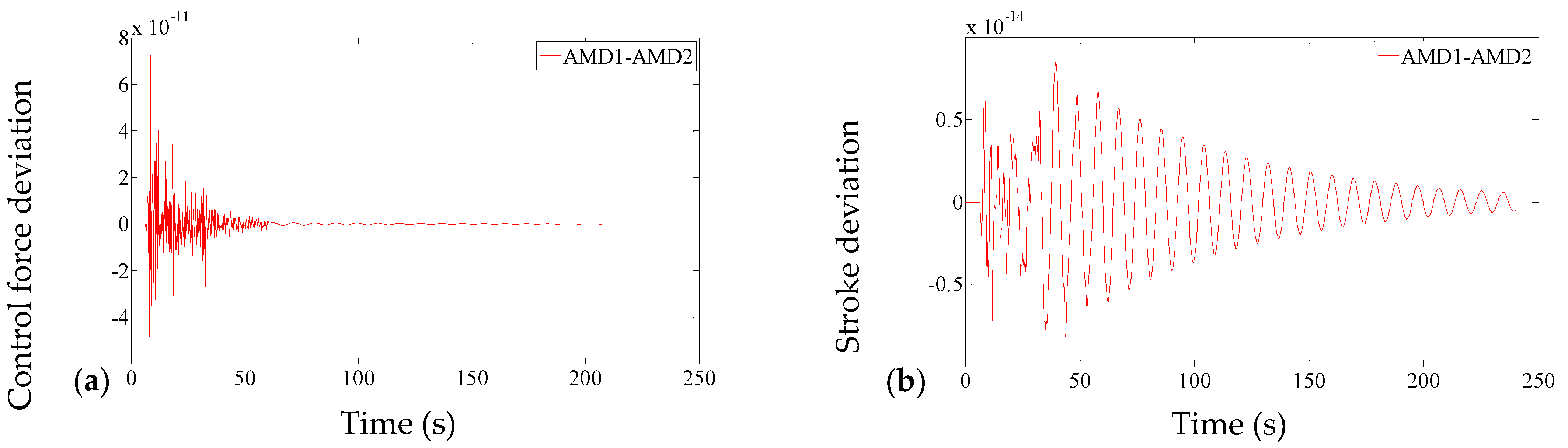 Applsci 12 02860 g004