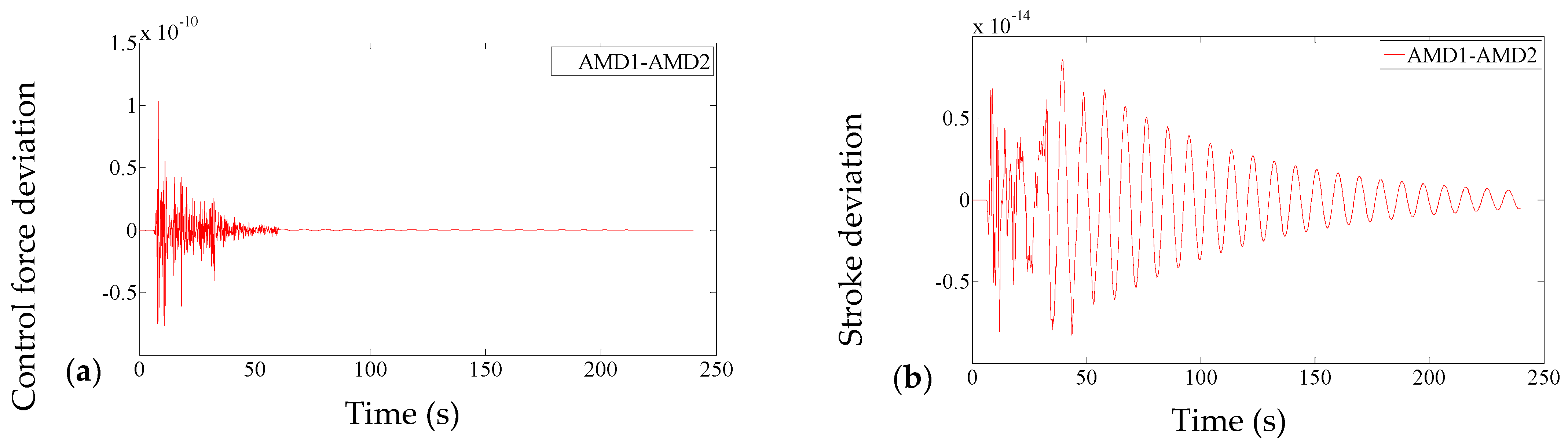 Applsci 12 02860 g006