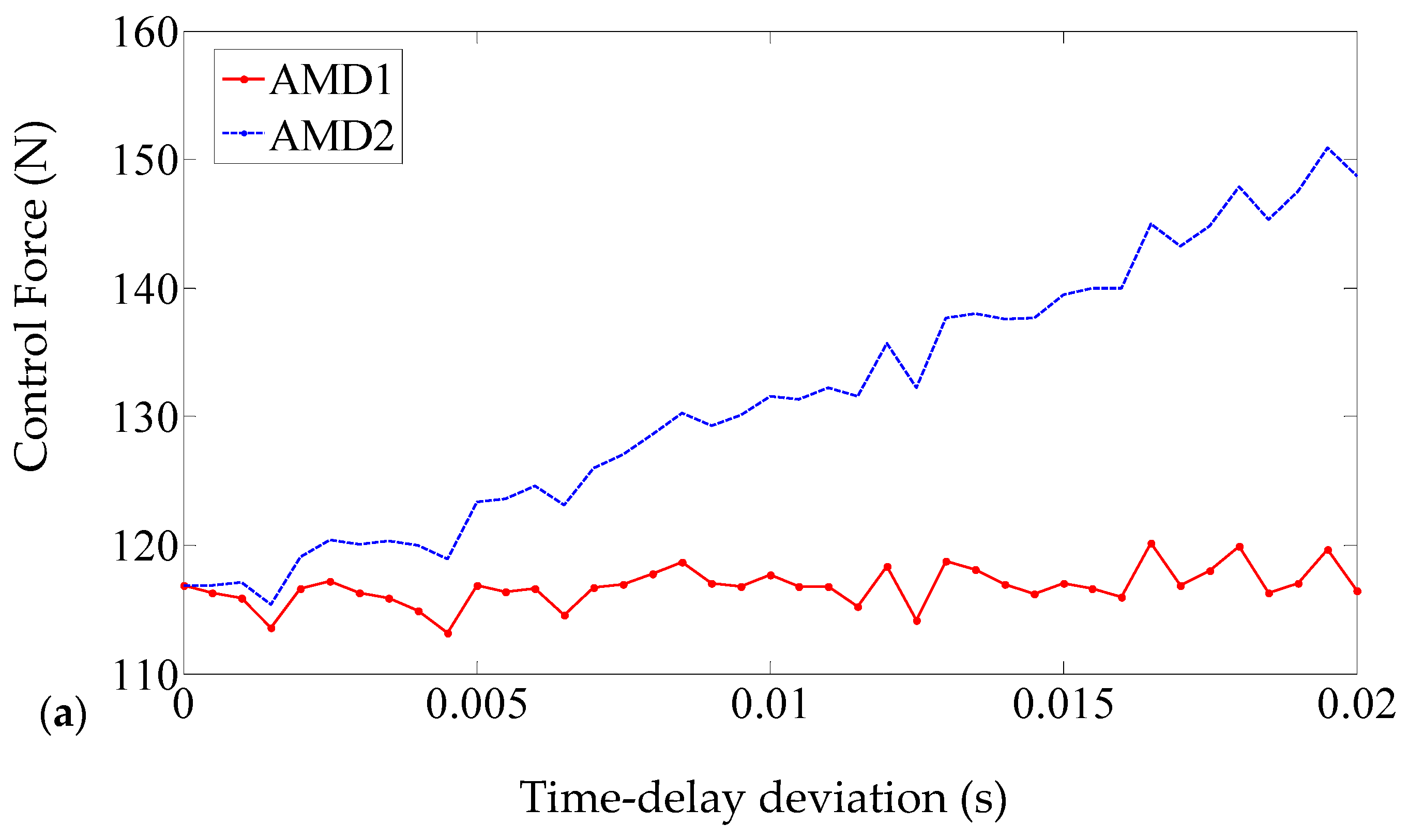 Applsci 12 02860 g009a