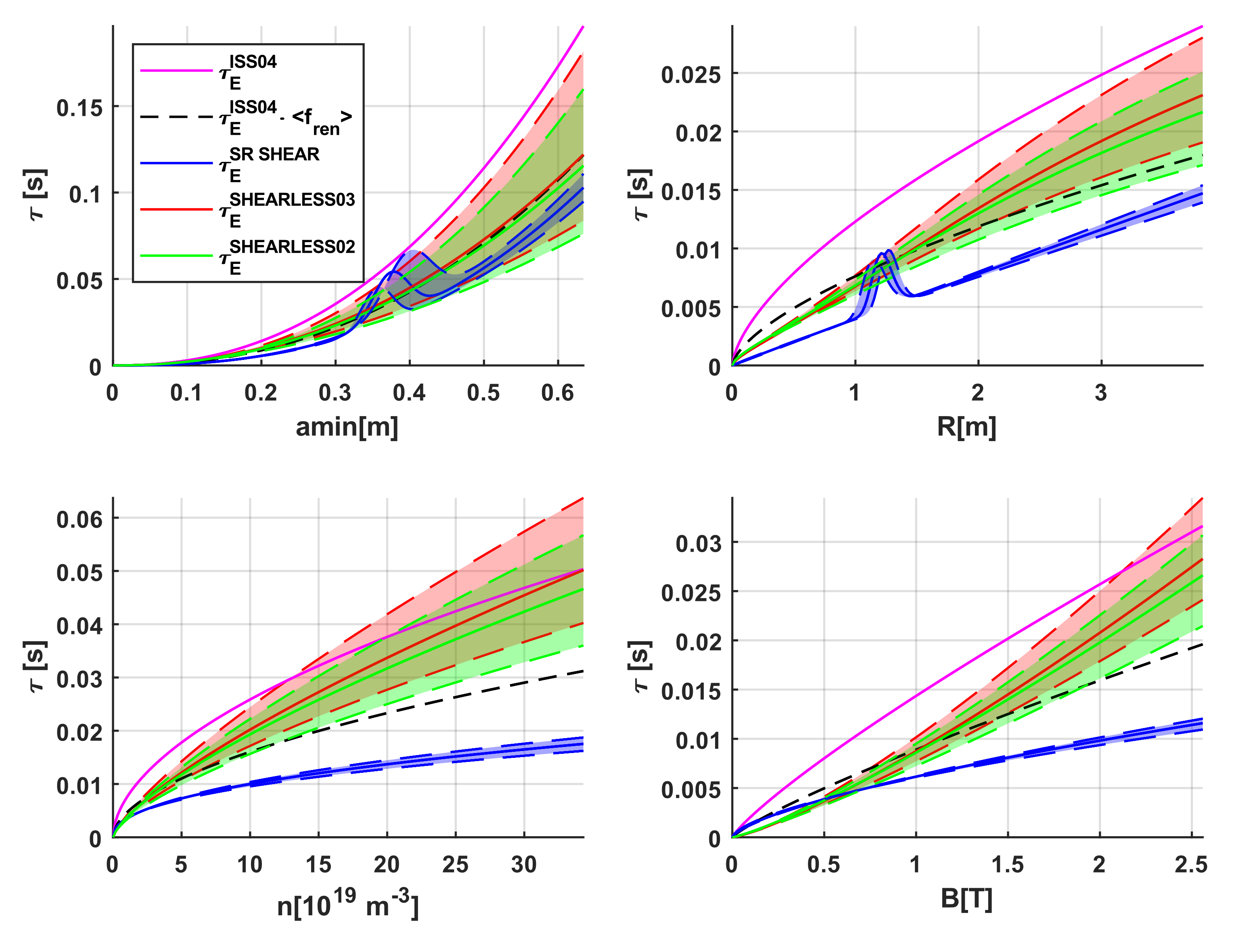 Applsci 12 02862 g002
