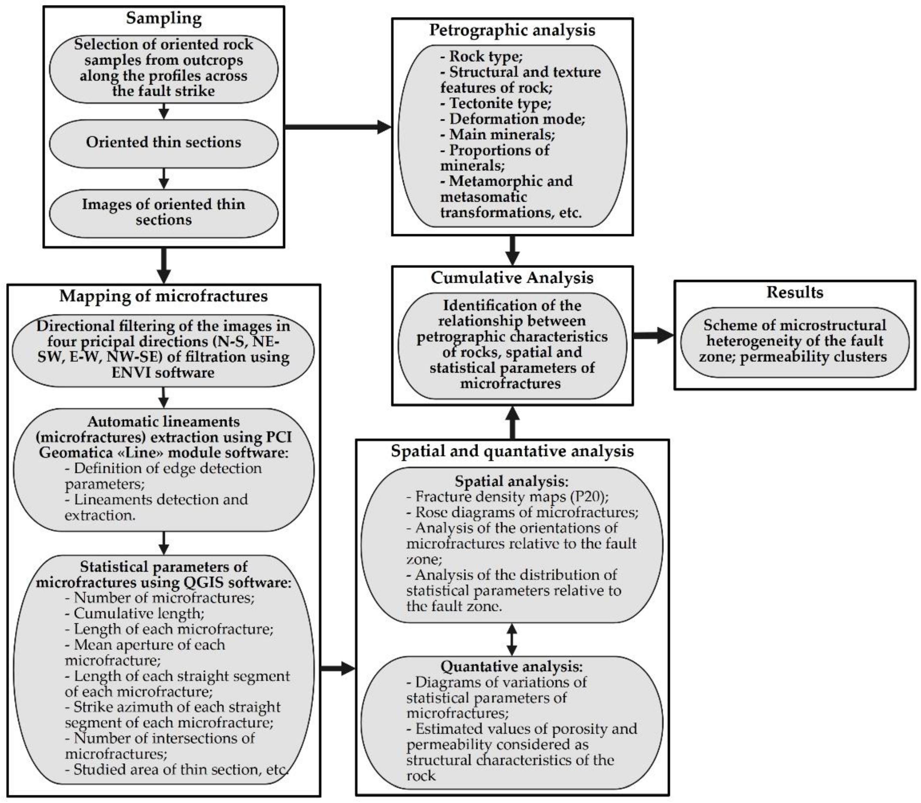 Applsci 12 02864 g001 Applsci 12 02864 g001