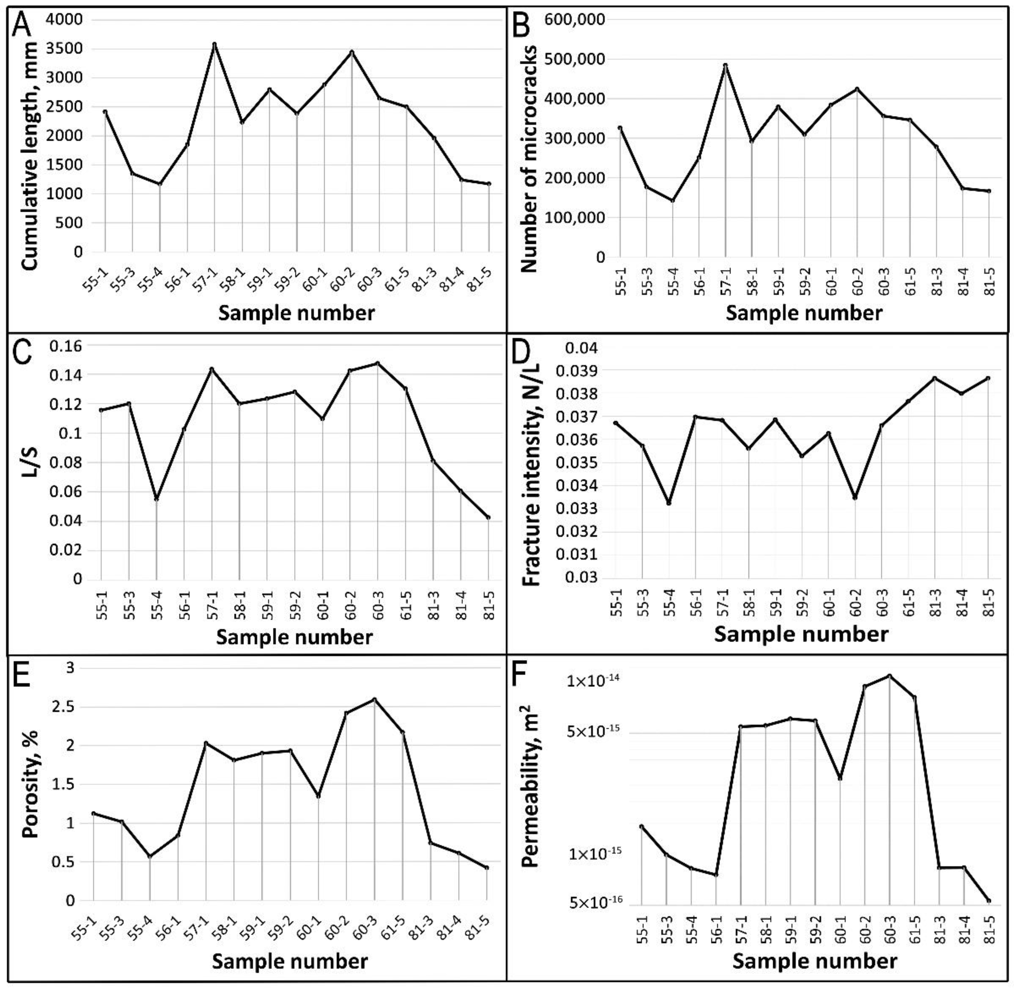 Applsci 12 02864 g007 Applsci 12 02864 g007