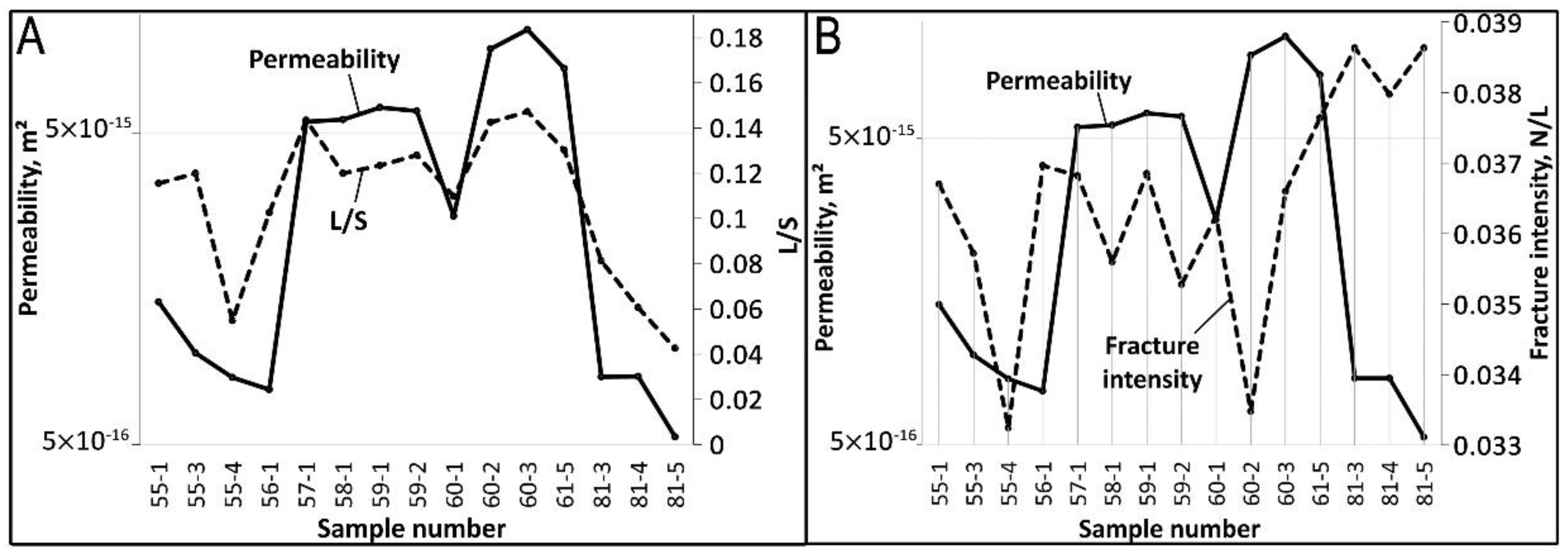 Applsci 12 02864 g008 Applsci 12 02864 g008