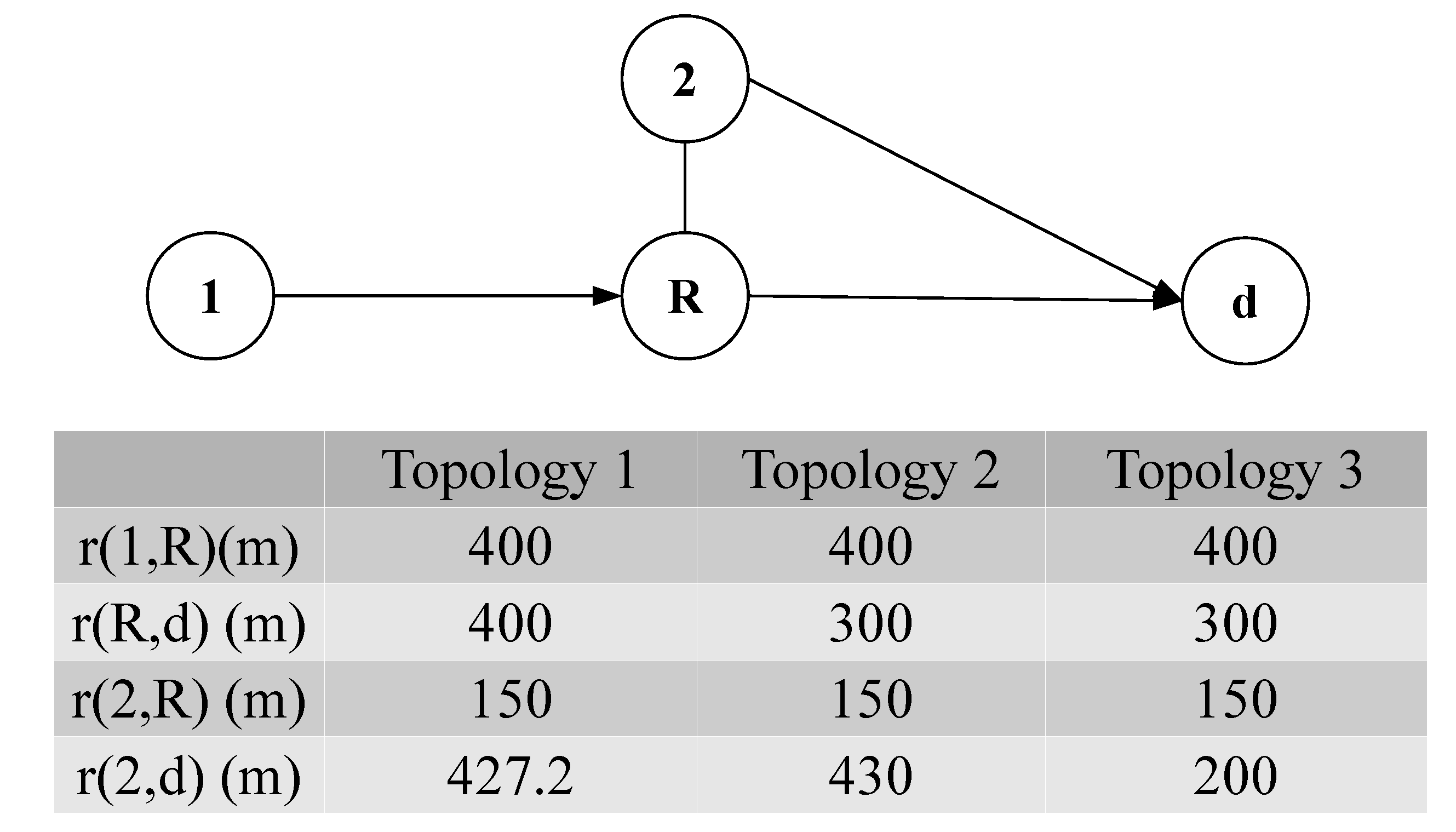 Applsci 12 02866 g002