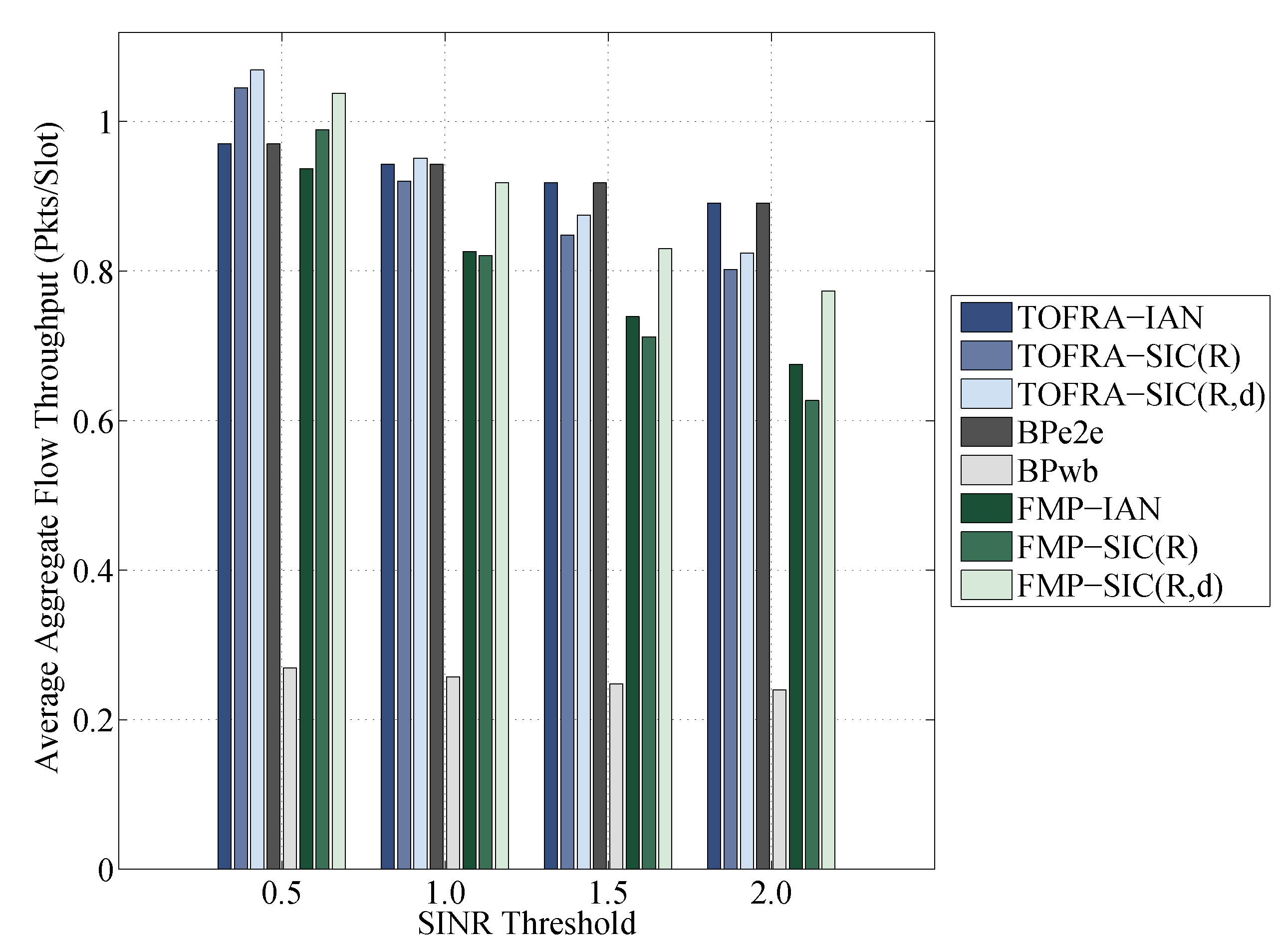 Applsci 12 02866 g003