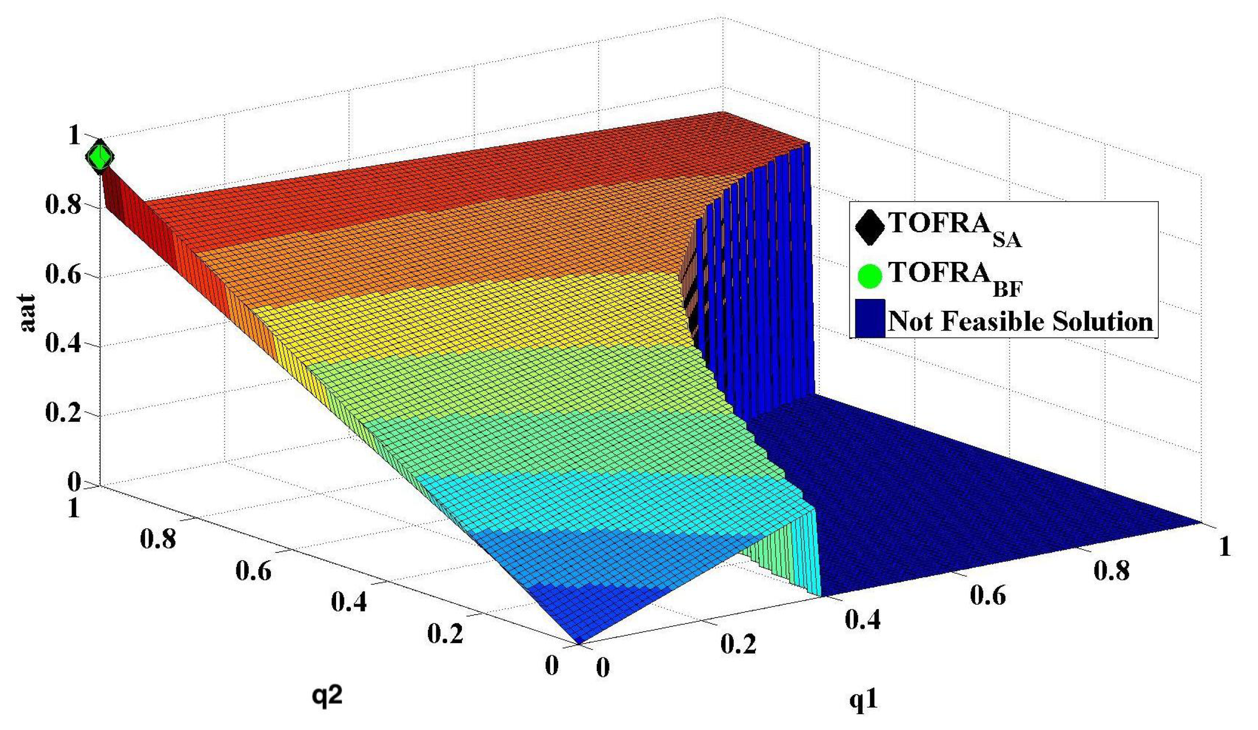 Applsci 12 02866 g009