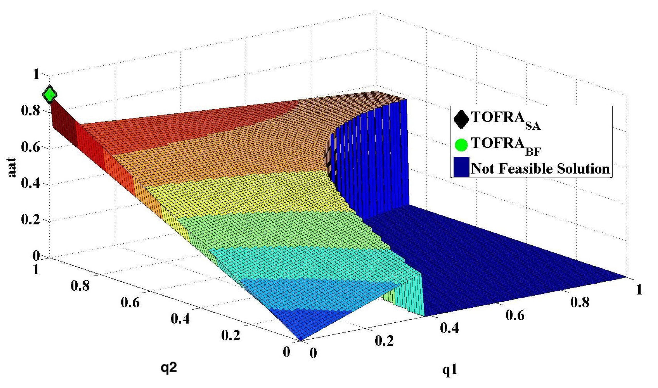 Applsci 12 02866 g010