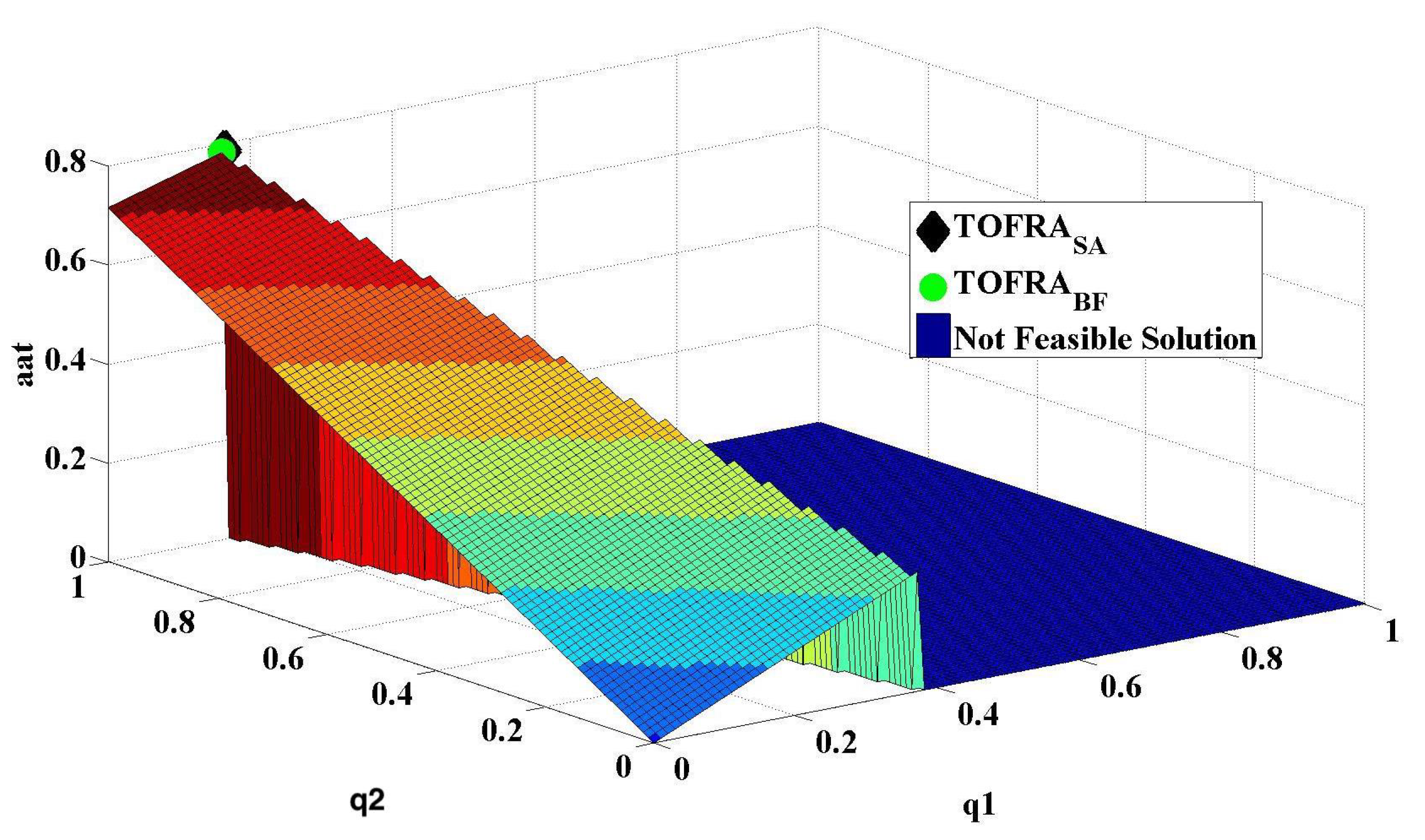 Applsci 12 02866 g012