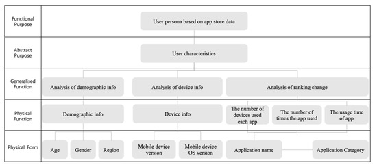 cardgames.io Traffic Analytics, Ranking Stats & Tech Stack